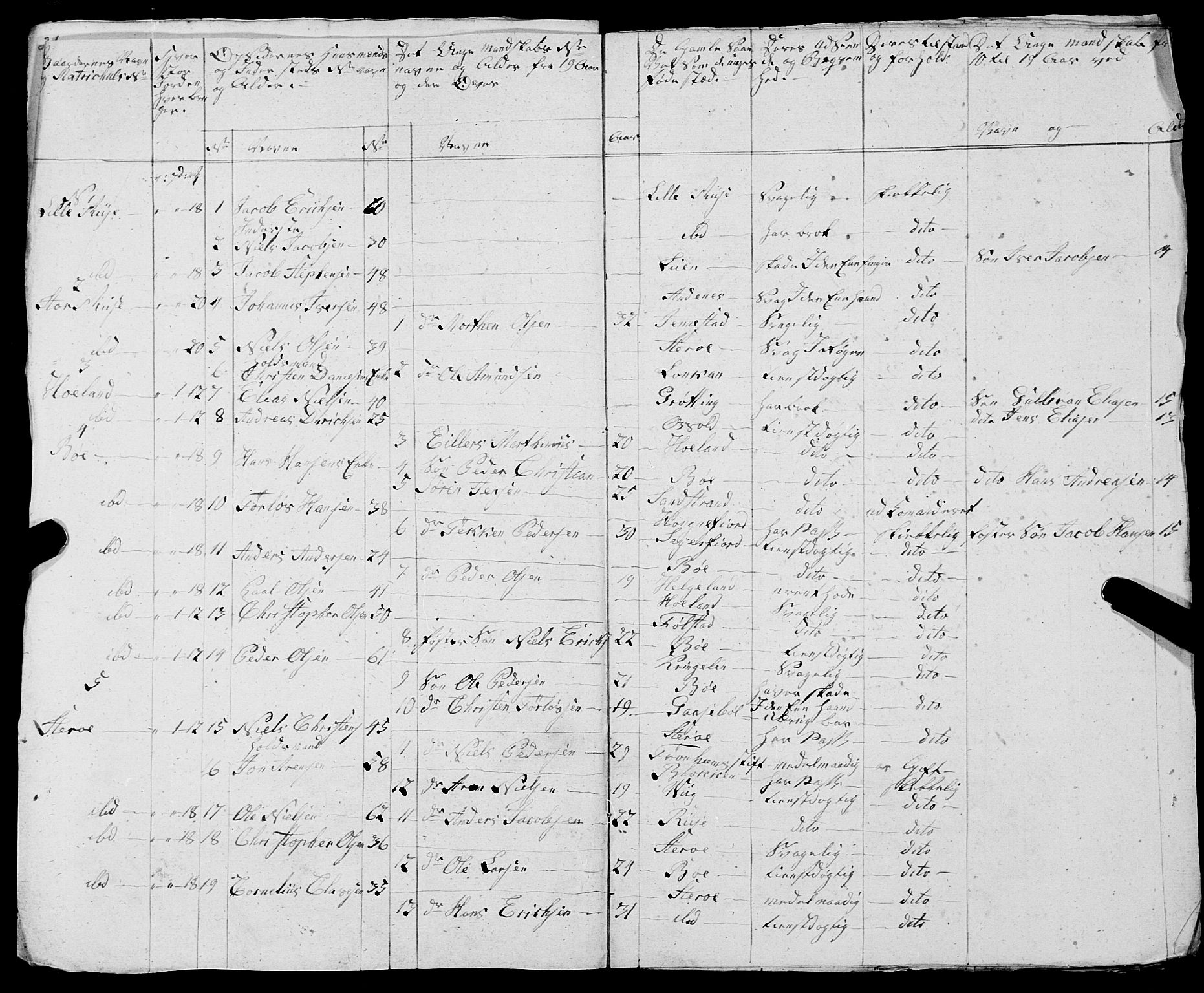 Fylkesmannen i Nordland, AV/SAT-A-0499/1.1/R/Ra/L0030: --, 1806-1836, s. 18