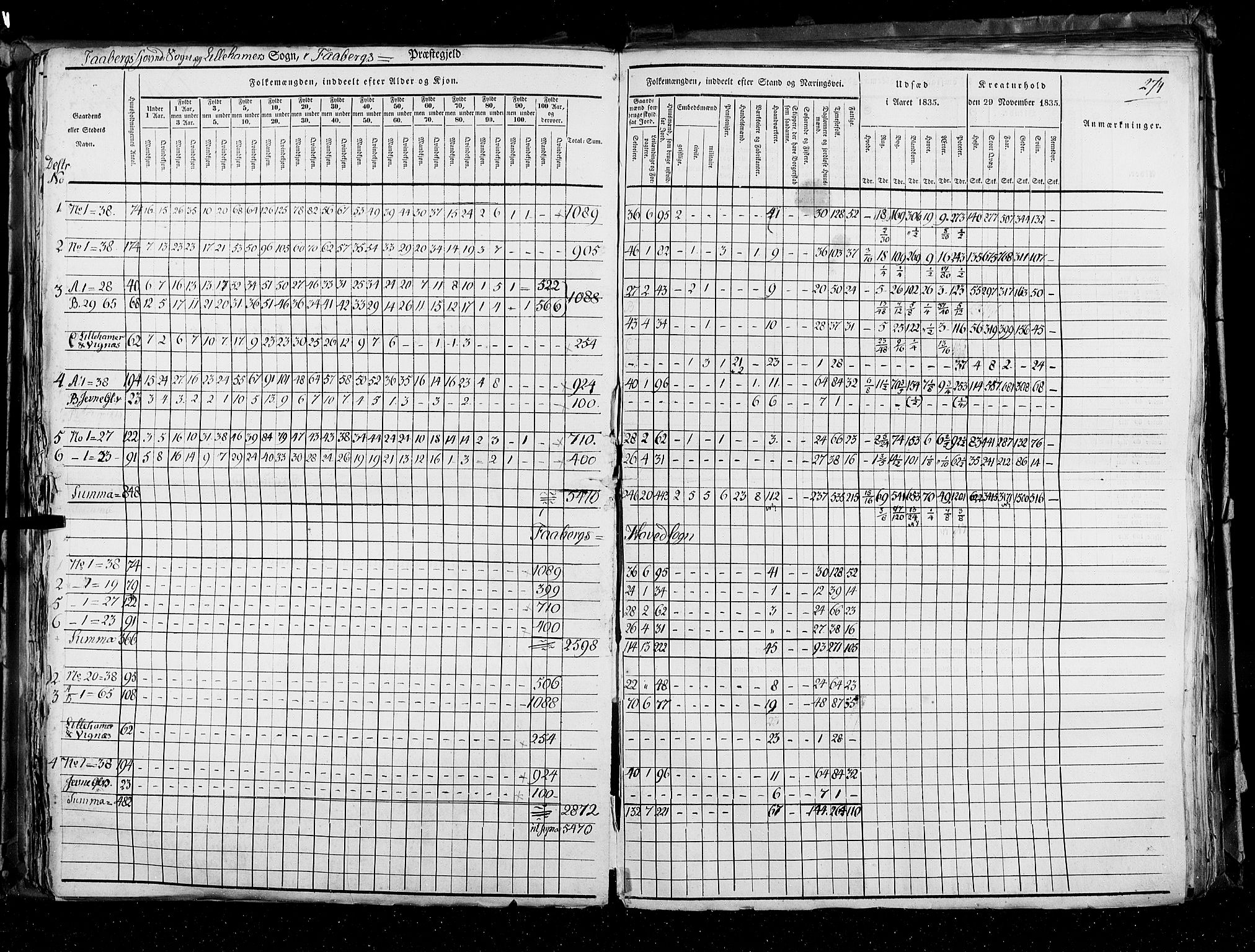 RA, Folketellingen 1835, bind 3: Hedemarken amt og Kristians amt, 1835, s. 274