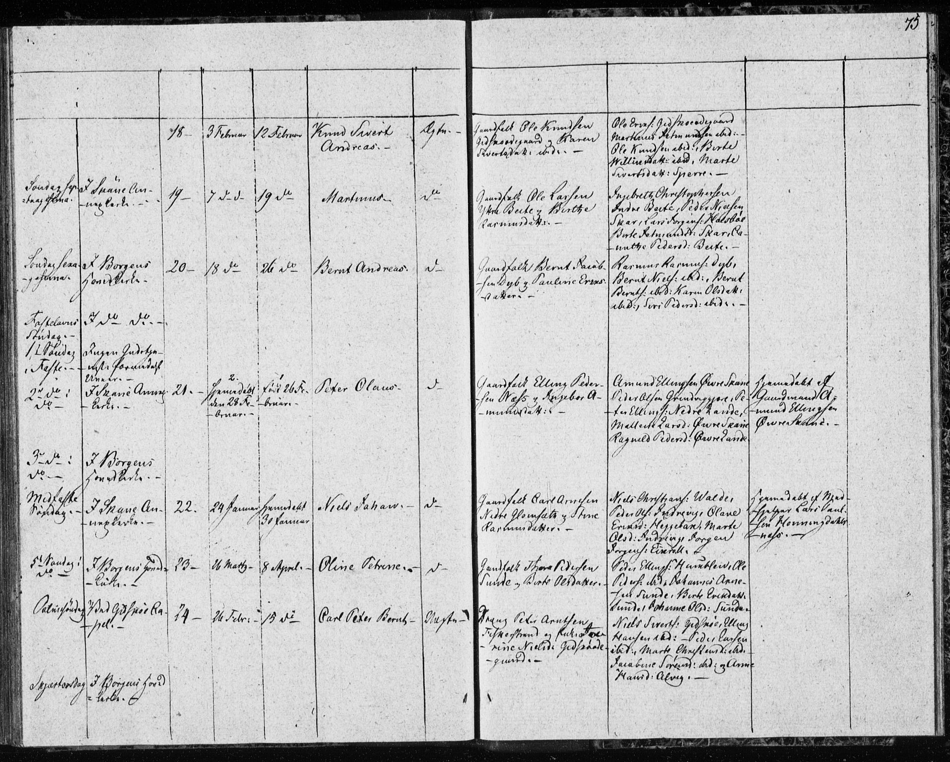 Ministerialprotokoller, klokkerbøker og fødselsregistre - Møre og Romsdal, AV/SAT-A-1454/528/L0413: Residerende kapellans bok nr. 528B01, 1828-1832, s. 75