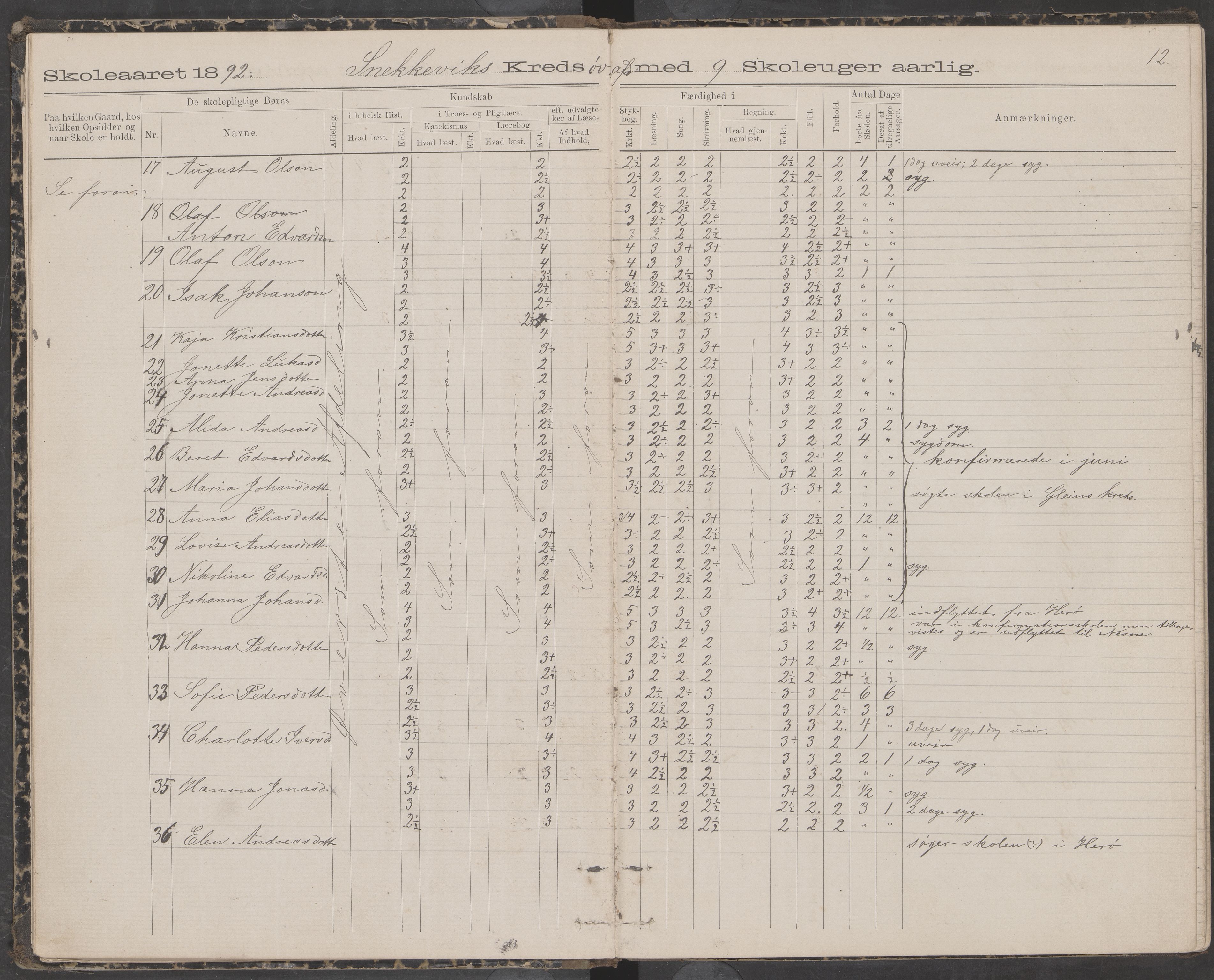 Dønna kommune. Snekkevik skolekrets, AIN/K-18270.510.07/442/L0002: Skoleprotokoll, 1888-1893