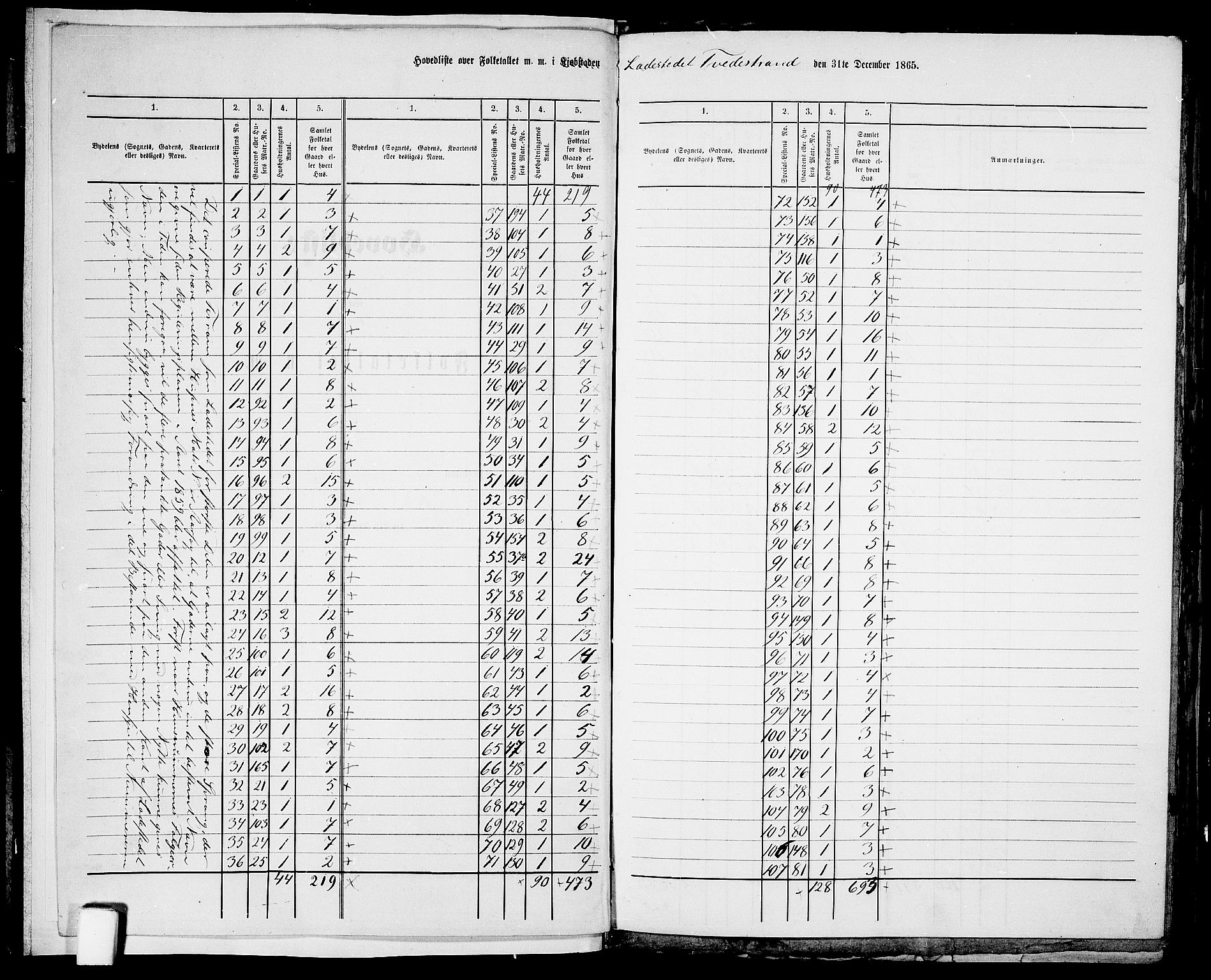 RA, Folketelling 1865 for 0902B Holt prestegjeld, Tvedestrand ladested, 1865, s. 5