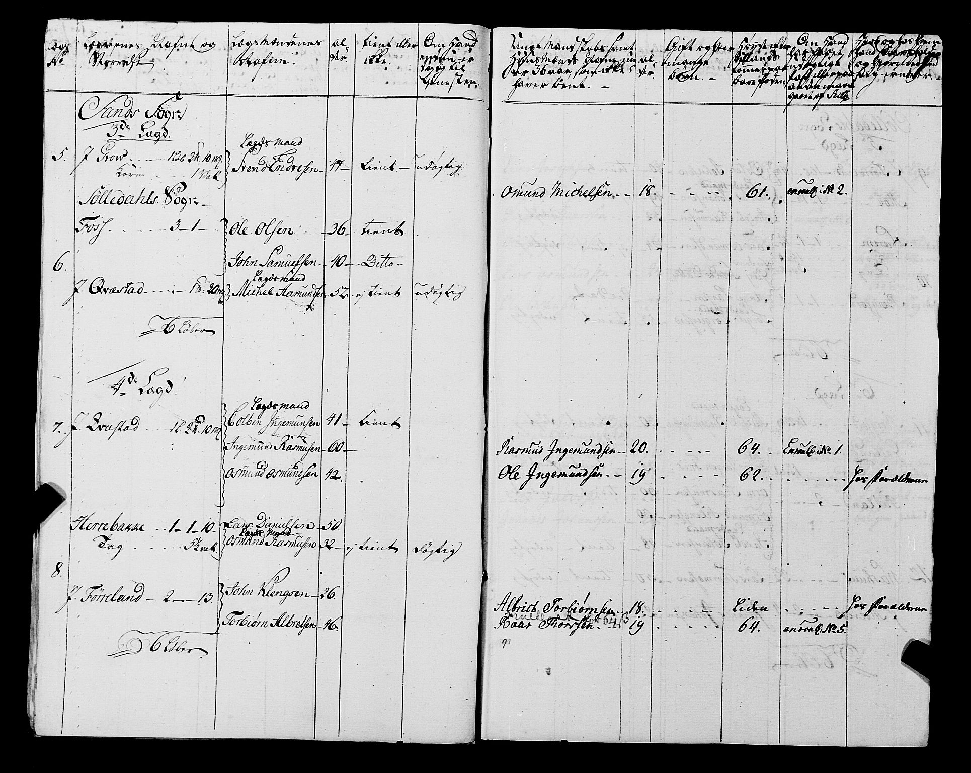 Fylkesmannen i Rogaland, AV/SAST-A-101928/99/3/325/325CA, 1655-1832, s. 5404