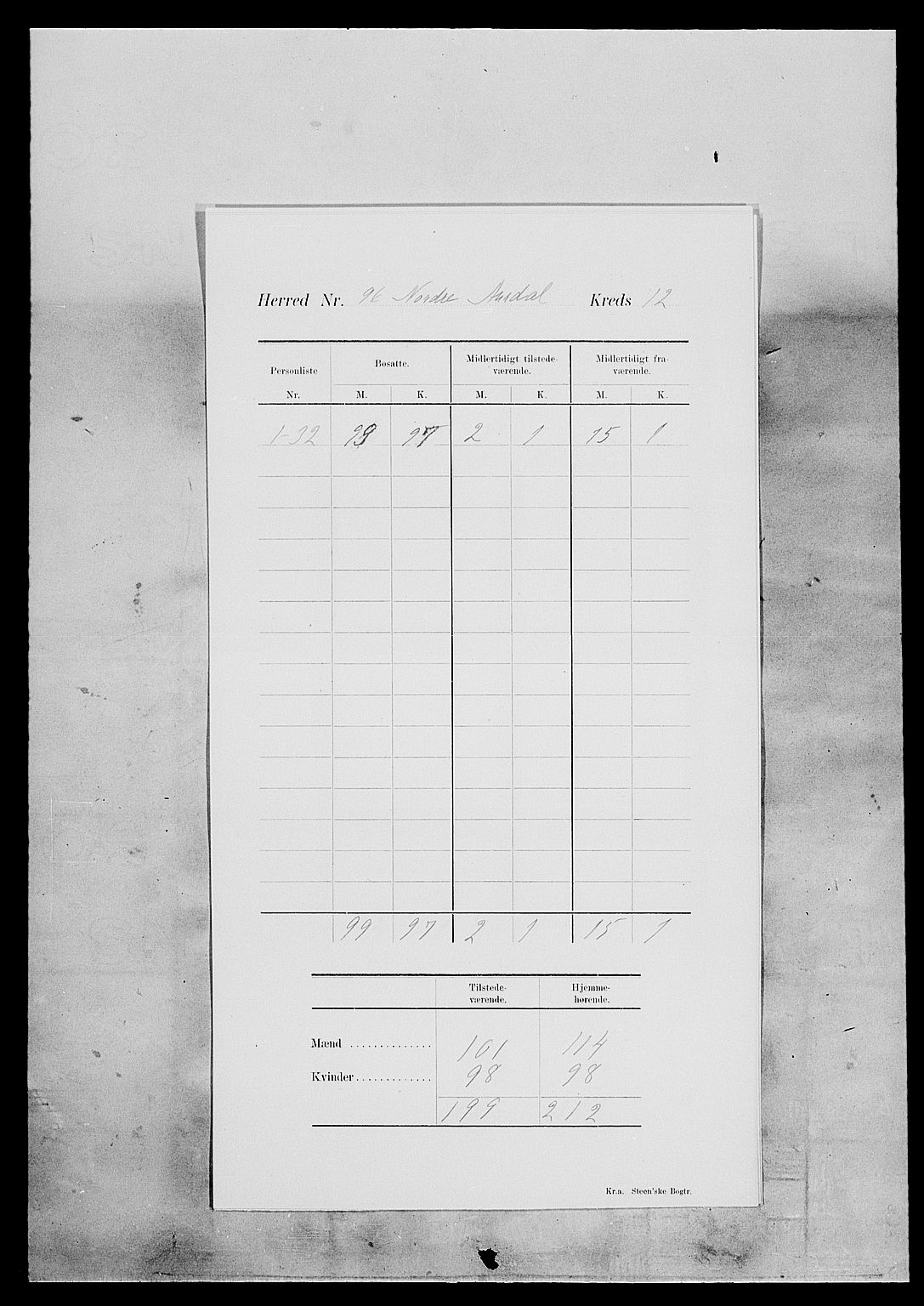 SAH, Folketelling 1900 for 0542 Nord-Aurdal herred, 1900, s. 19