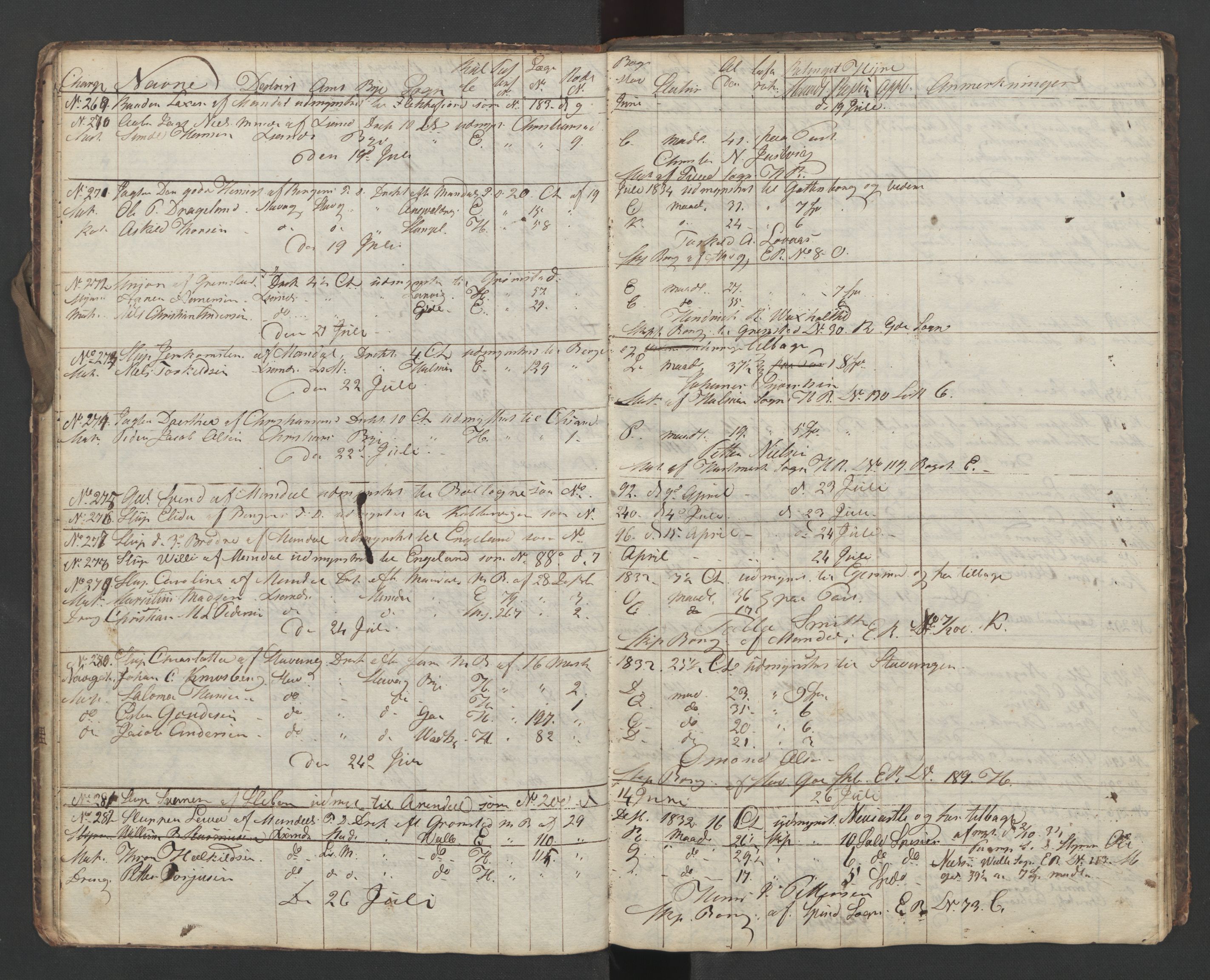 Mandal mønstringskrets, AV/SAK-2031-0016/G/Ga/L0006/0002: Mønstring, Y-38 / Skip- og hyrejournal, 1834-1837, s. 11