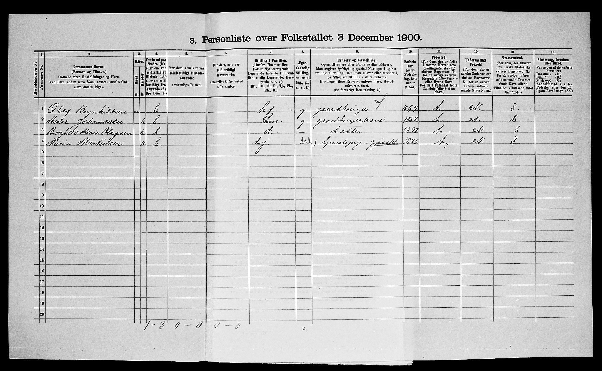 SAO, Folketelling 1900 for 0118 Aremark herred, 1900