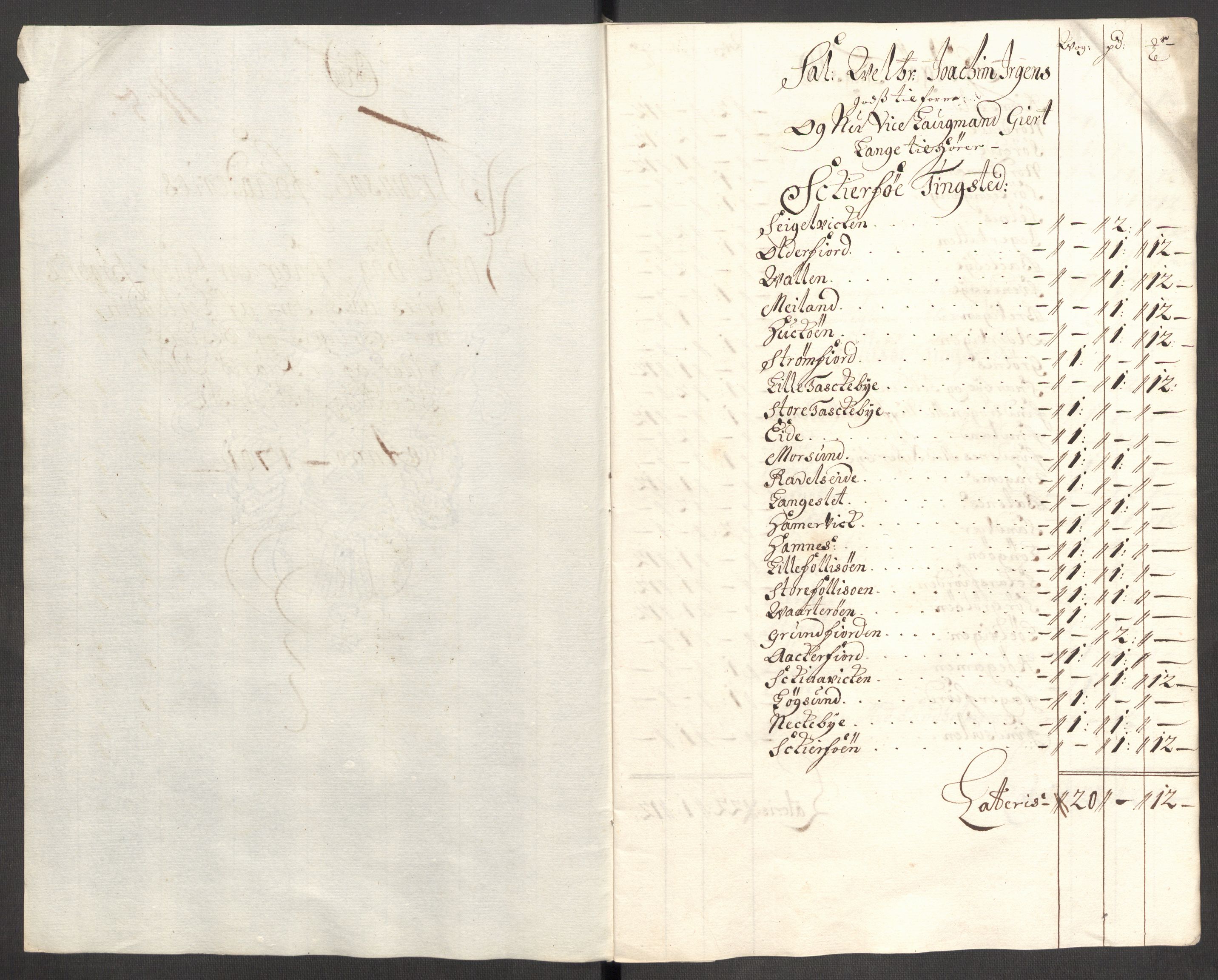 Rentekammeret inntil 1814, Reviderte regnskaper, Fogderegnskap, RA/EA-4092/R68/L4755: Fogderegnskap Senja og Troms, 1700-1704, s. 167