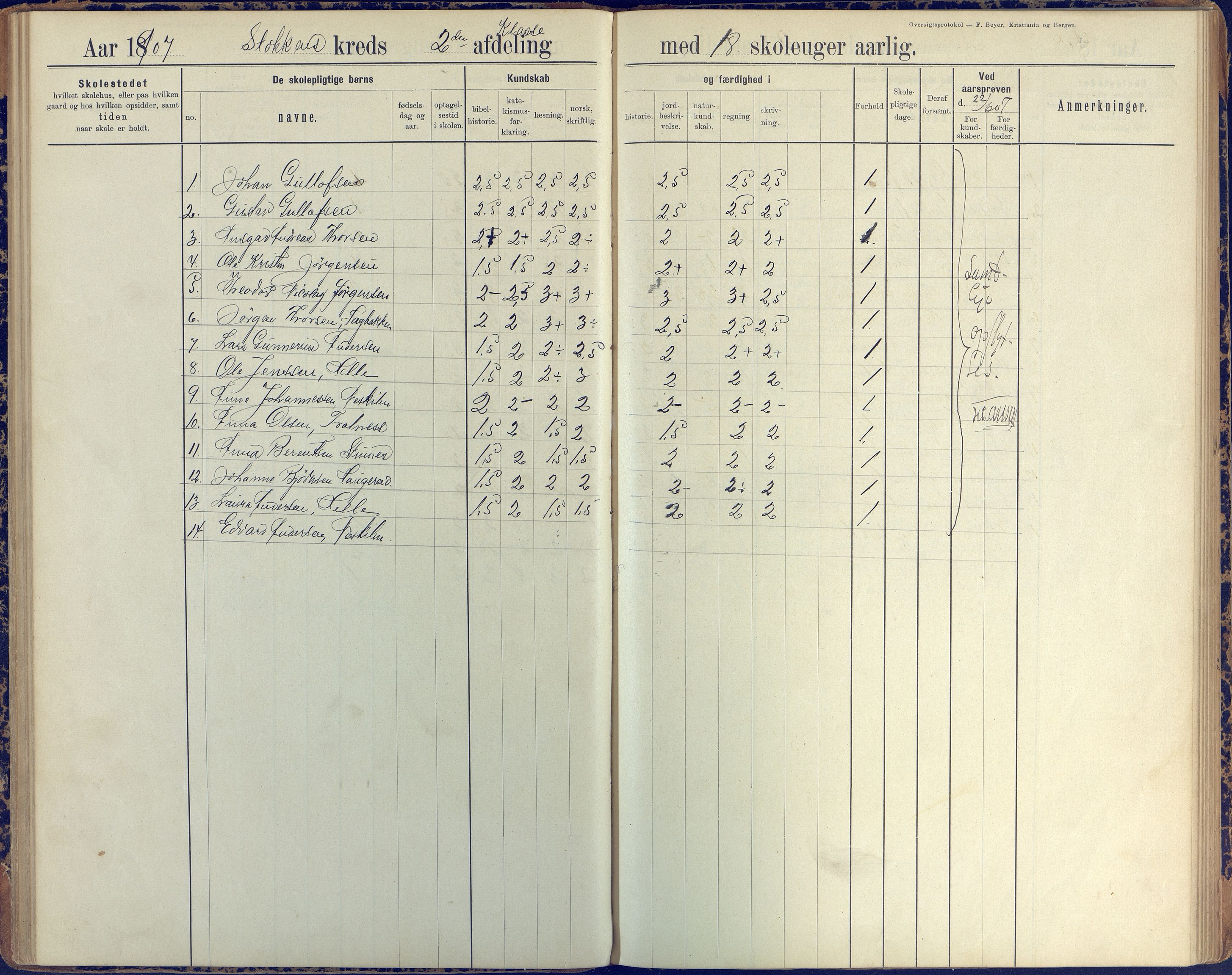 Stokken kommune, AAKS/KA0917-PK/04/04c/L0008: Skoleprotokoll  nederste avd., 1891-1937