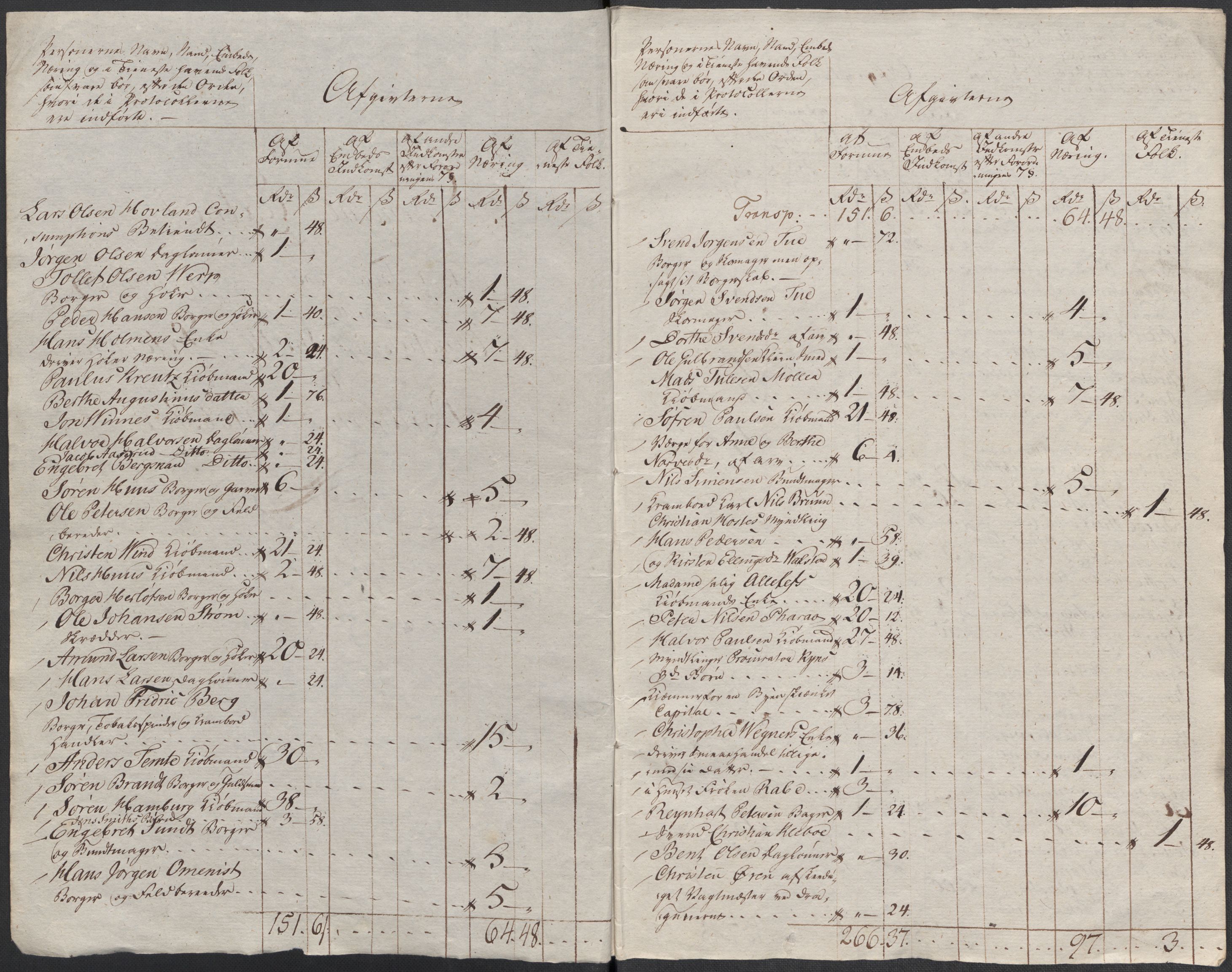 Rentekammeret inntil 1814, Reviderte regnskaper, Mindre regnskaper, RA/EA-4068/Rf/Rfe/L0003: Bergen. Bragernes, 1789, s. 342