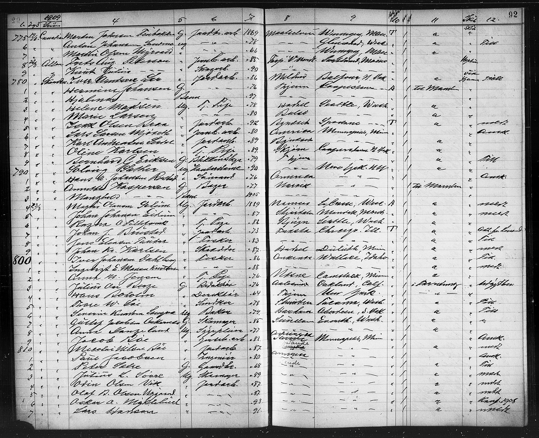 Trondheim politikammer, AV/SAT-A-1887/1/32/L0014: Emigrantprotokoll XIII, 1907-1911, s. 92