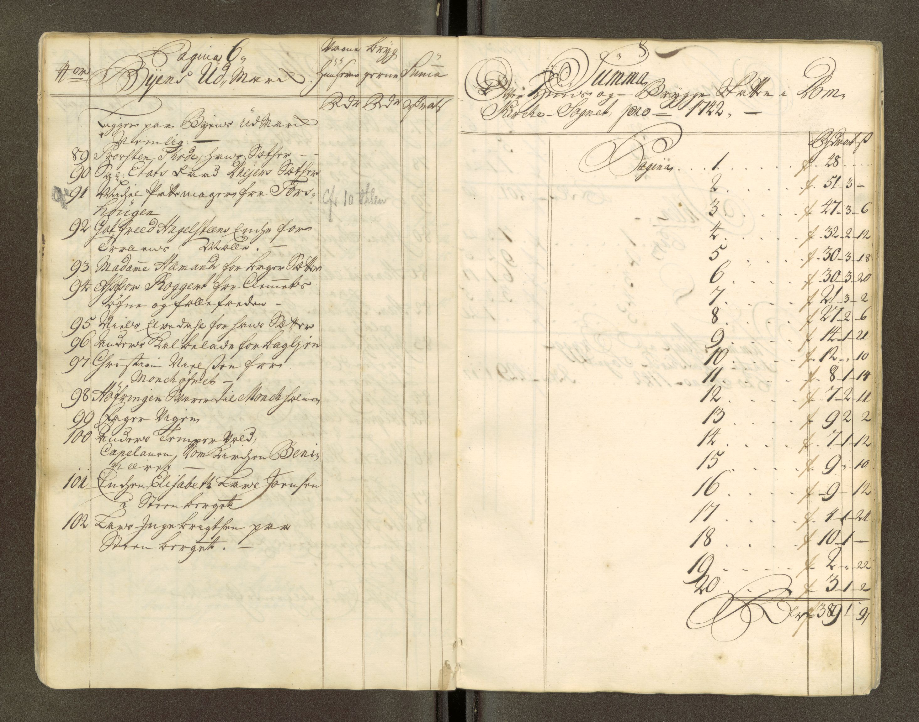Trondheim magistrat, AV/SAT-A-4372/D/Da/L0007: Skattemanntall, 1740-1745, s. 174