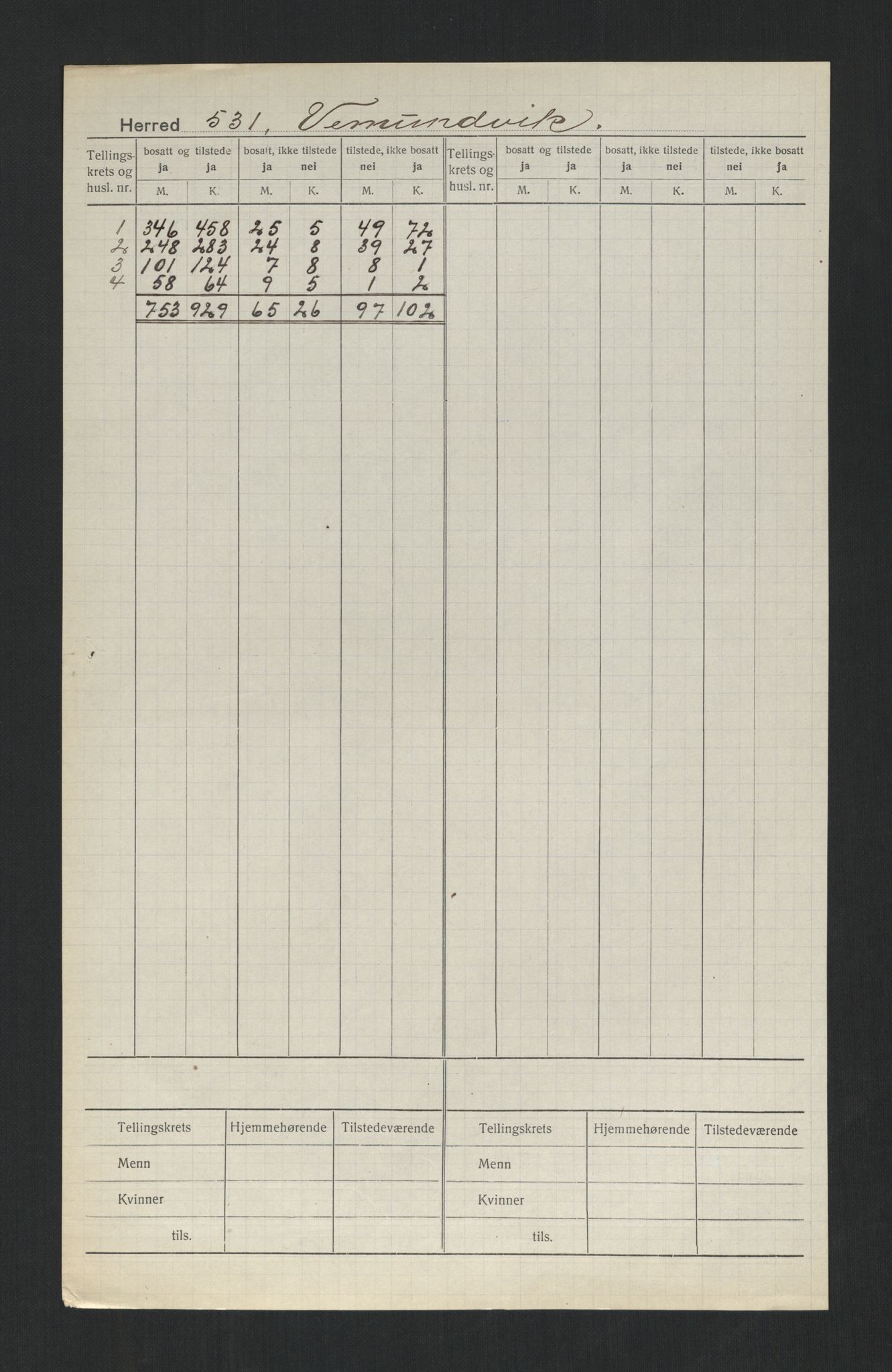 SAT, Folketelling 1920 for 1745 Vemundvik herred, 1920, s. 2