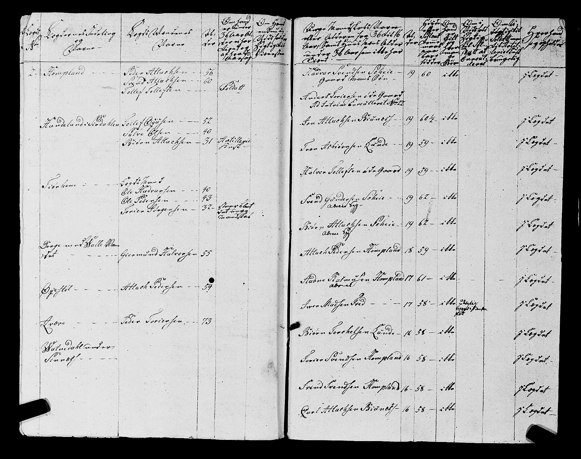 Fylkesmannen i Rogaland, SAST/A-101928/99/3/325/325CA, 1655-1832, s. 5943