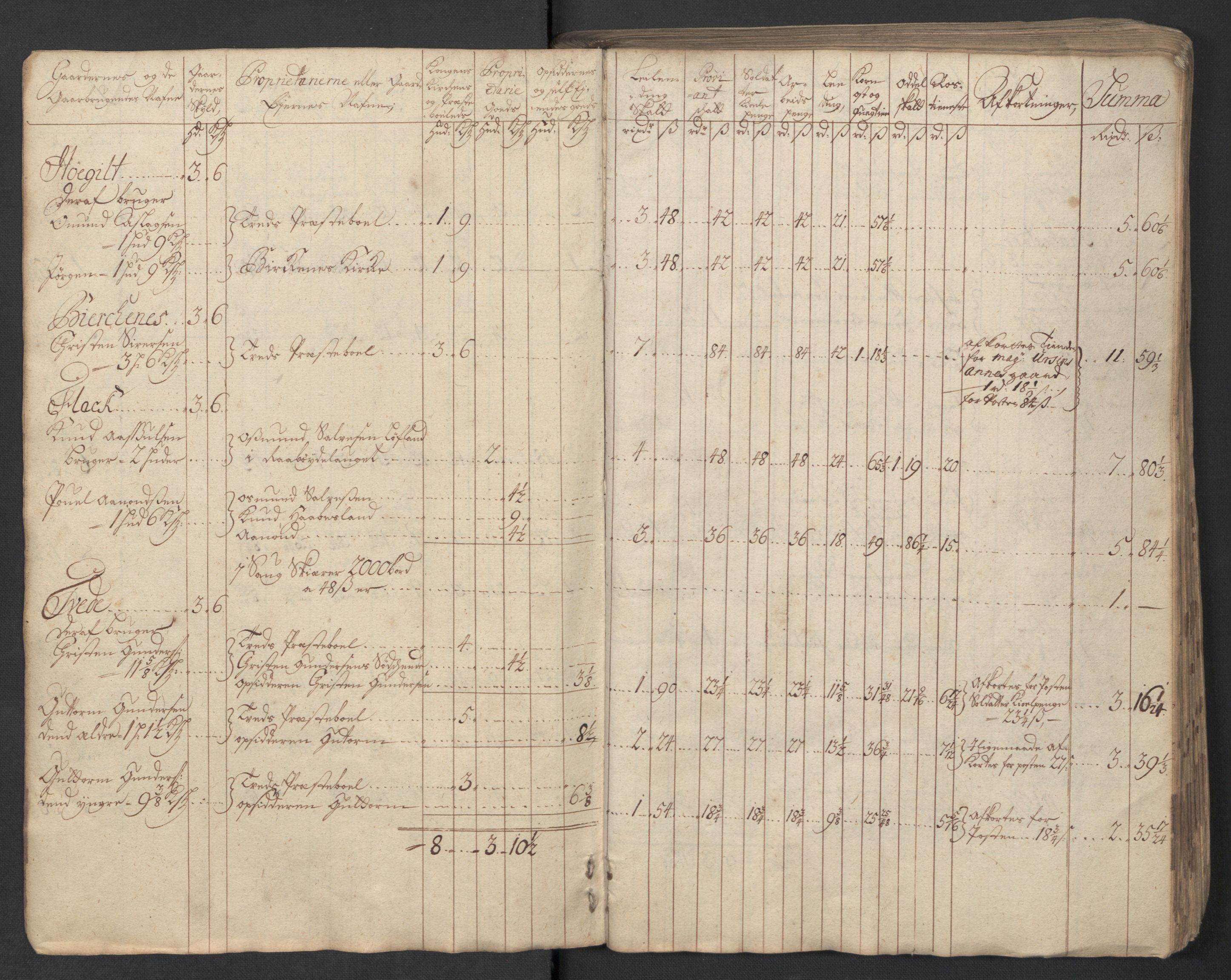 Rentekammeret inntil 1814, Reviderte regnskaper, Fogderegnskap, AV/RA-EA-4092/R39/L2324: Fogderegnskap Nedenes, 1715, s. 10