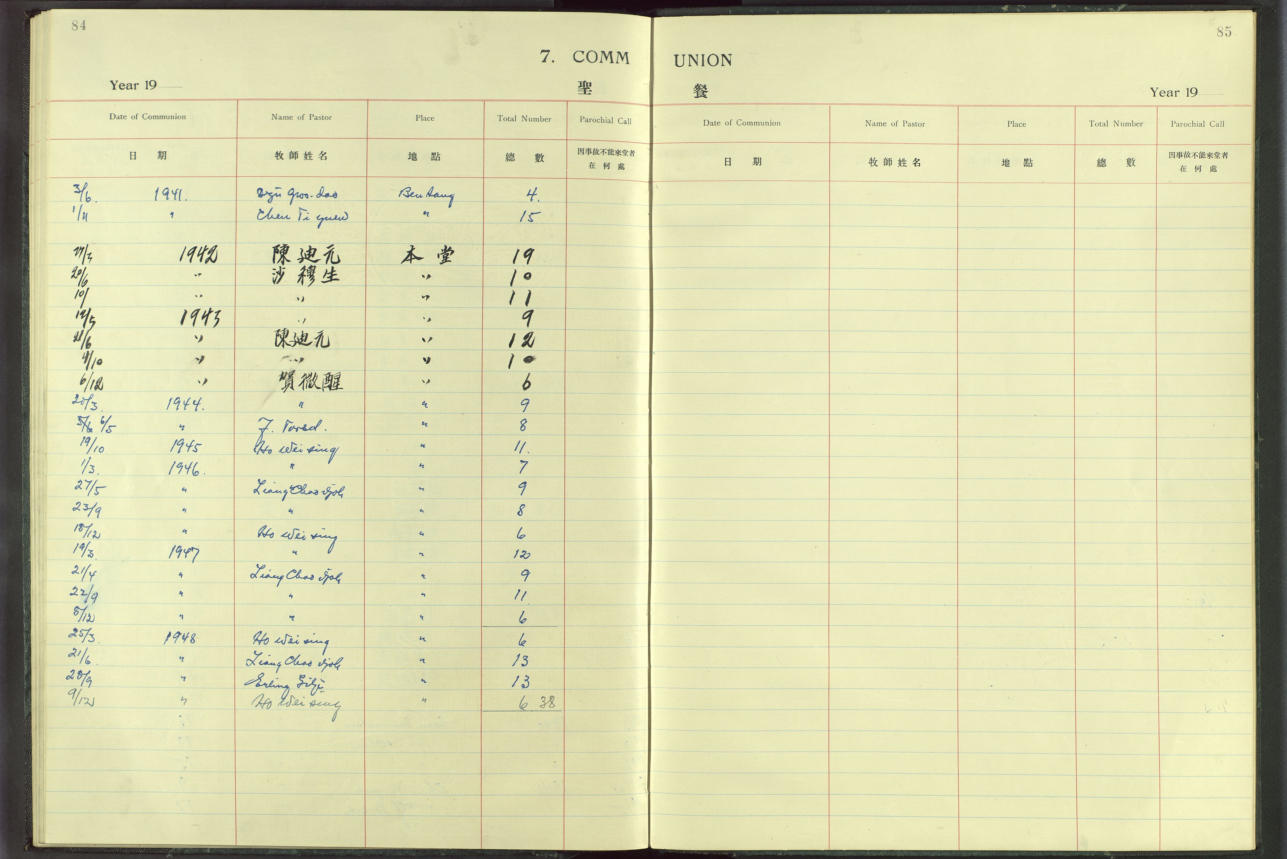 Det Norske Misjonsselskap - utland - Kina (Hunan), VID/MA-A-1065/Dm/L0012: Ministerialbok nr. -, 1927-1948, s. 84-85