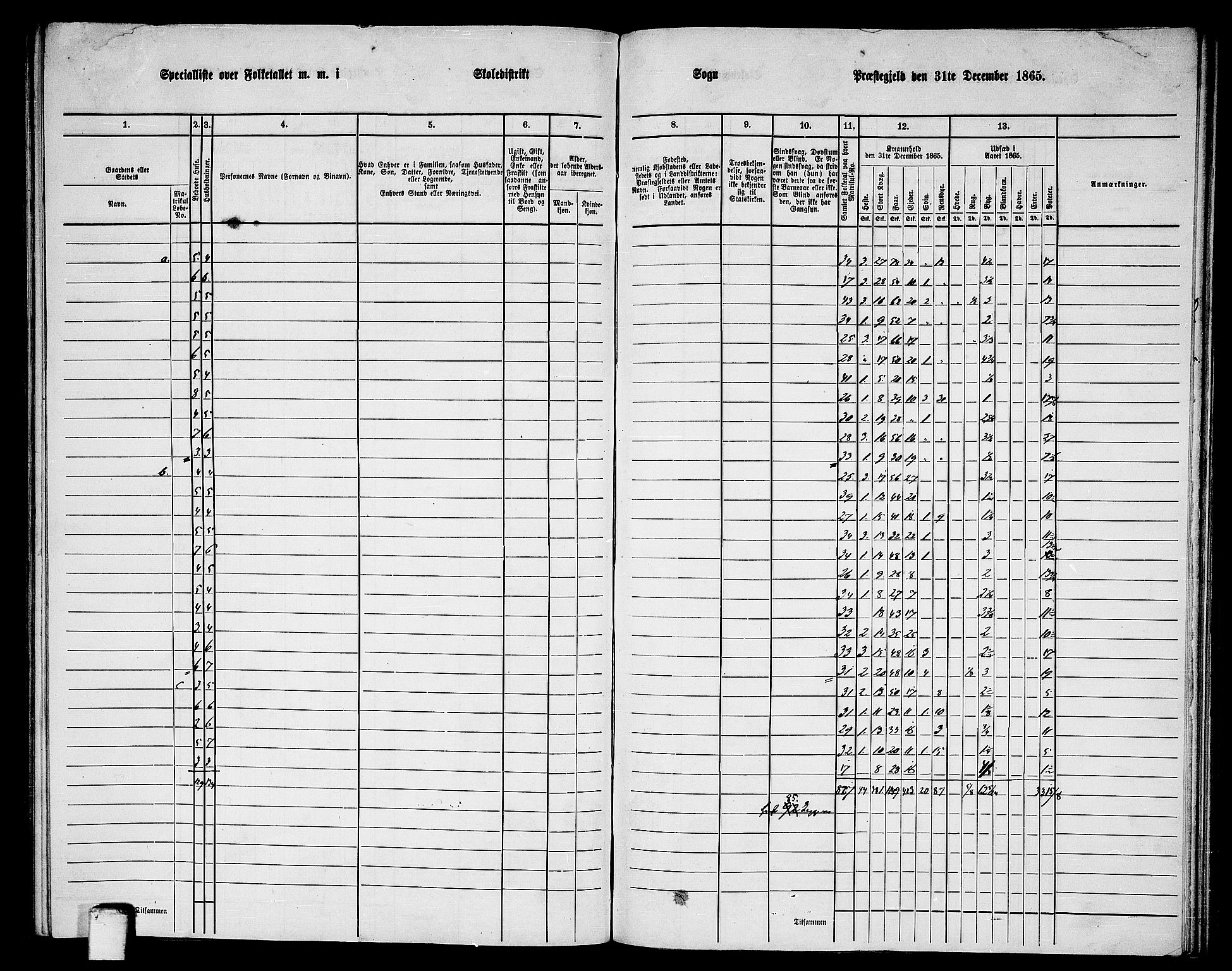 RA, Folketelling 1865 for 1851P Lødingen prestegjeld, 1865, s. 137