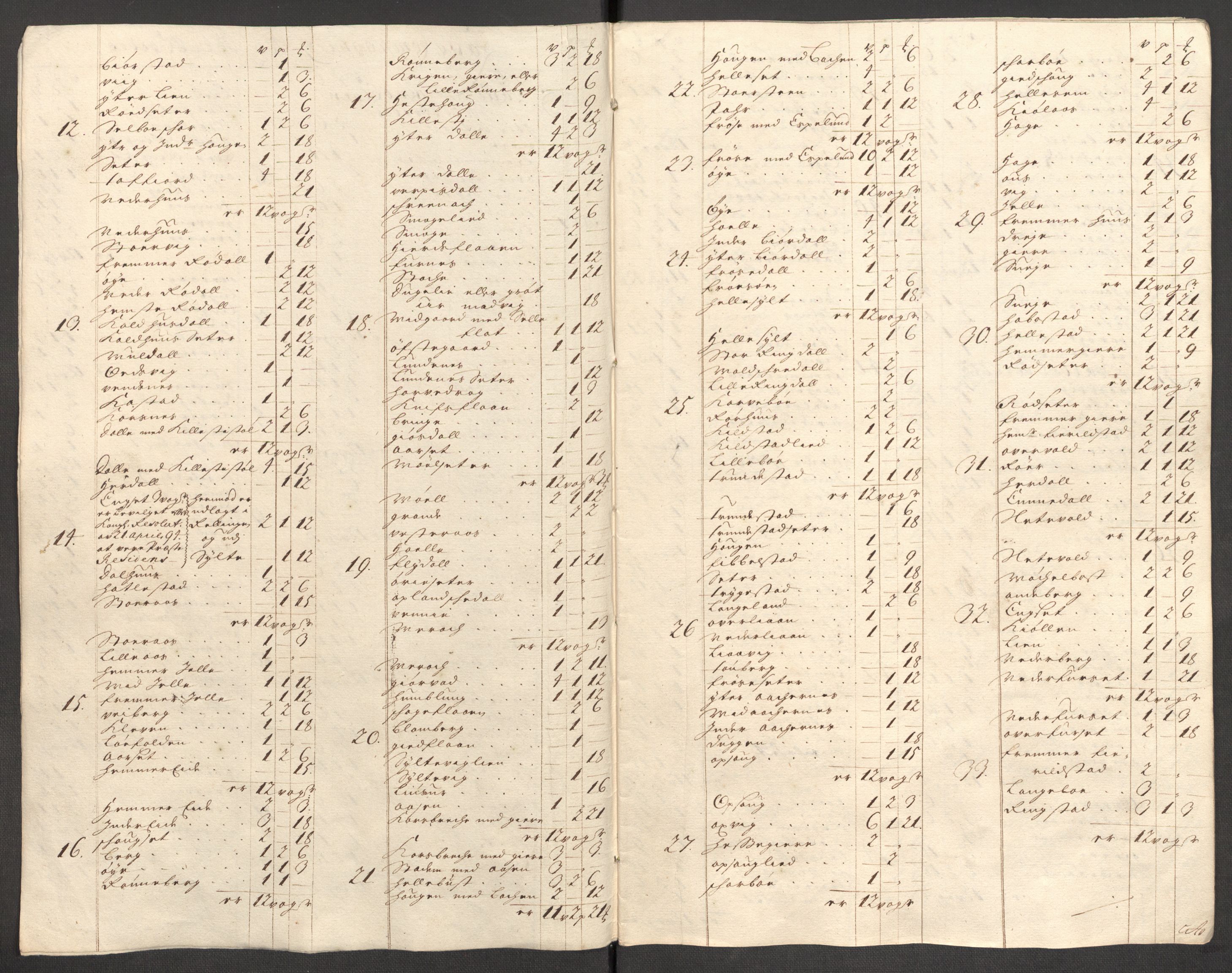 Rentekammeret inntil 1814, Reviderte regnskaper, Fogderegnskap, RA/EA-4092/R54/L3559: Fogderegnskap Sunnmøre, 1702-1703, s. 36