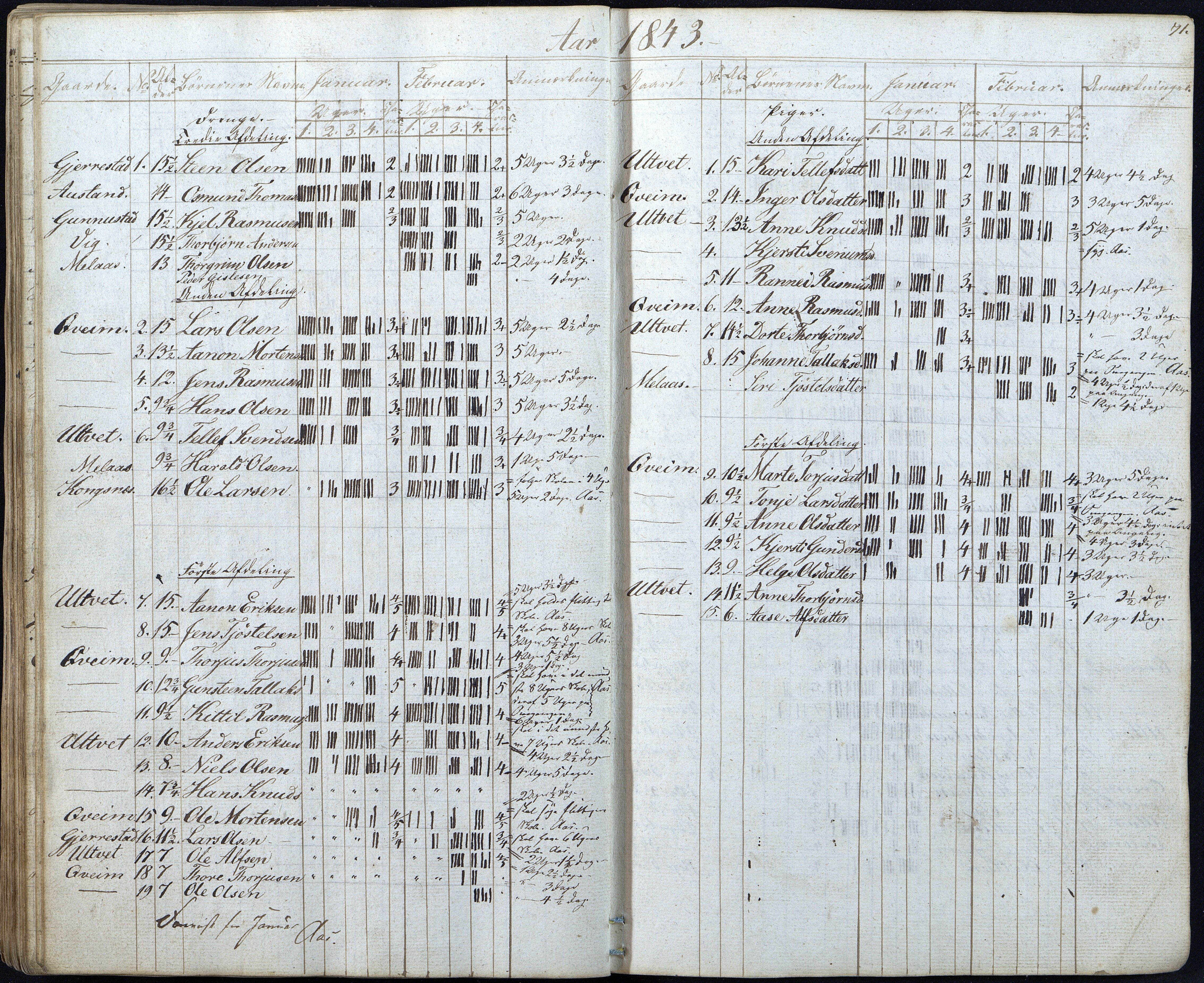 Gjerstad Kommune, Gjerstad Skole, AAKS/KA0911-550a/F01/L0003: Dagbok, 1826-1849, s. 71