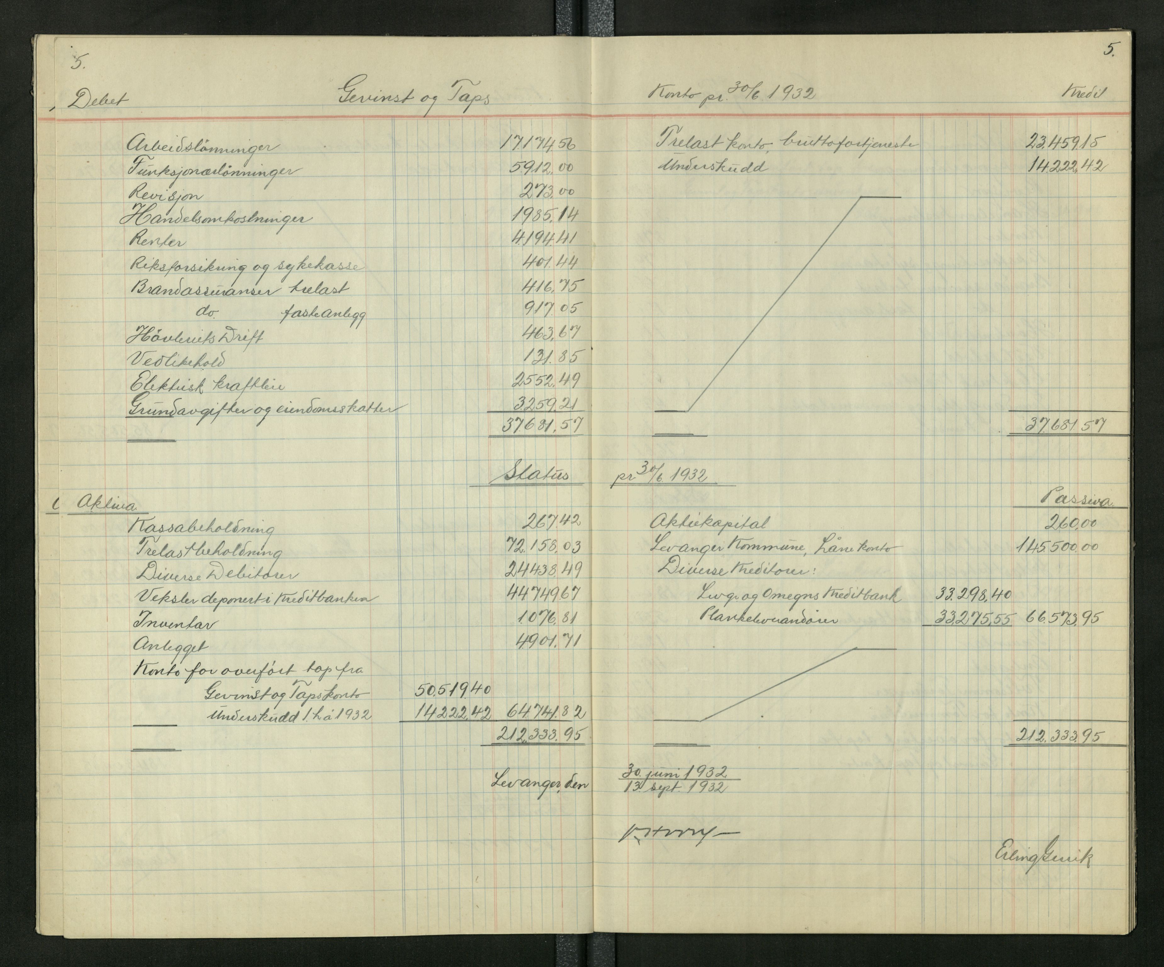 Arbeidernes trelastforretning A/S (Levanger), TIKA/PA-1499/R/L0001: Statusbok, 1930-1937