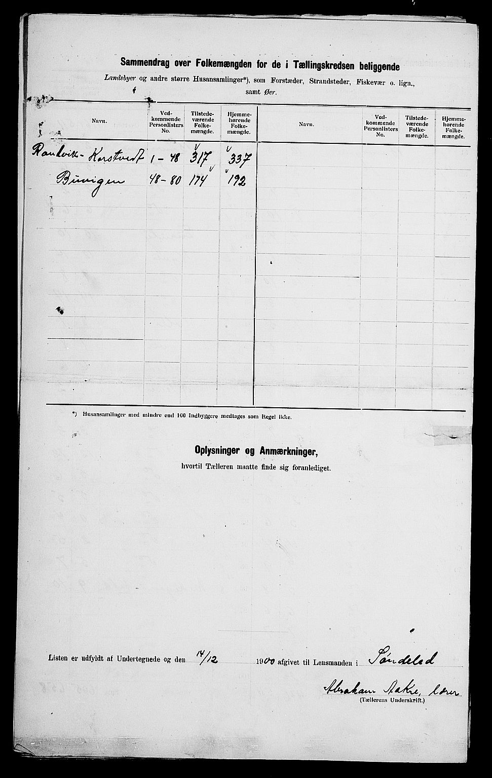 SAK, Folketelling 1900 for 0913 Søndeled herred, 1900, s. 40