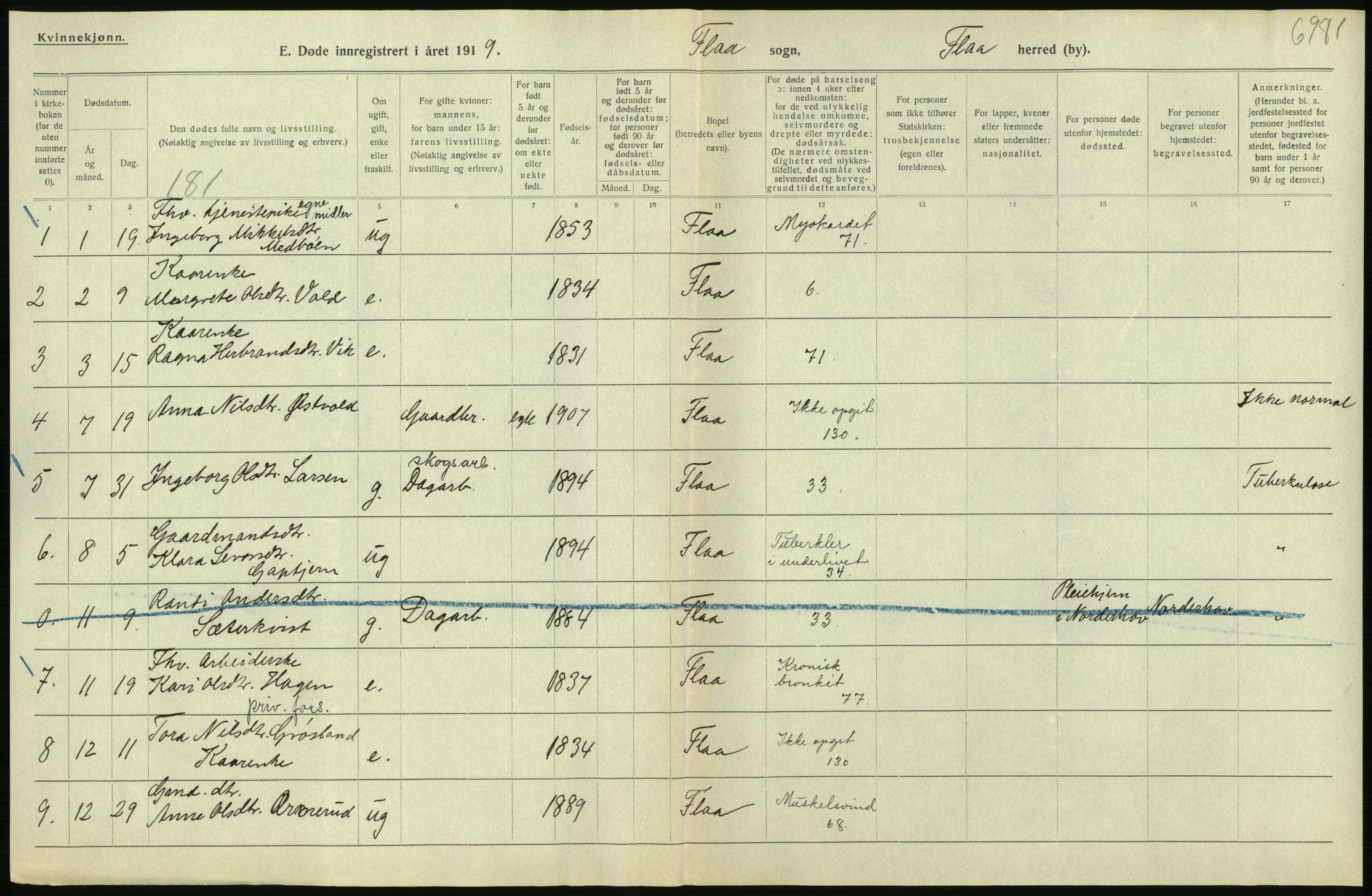 Statistisk sentralbyrå, Sosiodemografiske emner, Befolkning, AV/RA-S-2228/D/Df/Dfb/Dfbi/L0018: Buskerud fylke: Døde. Bygder og byer., 1919, s. 36