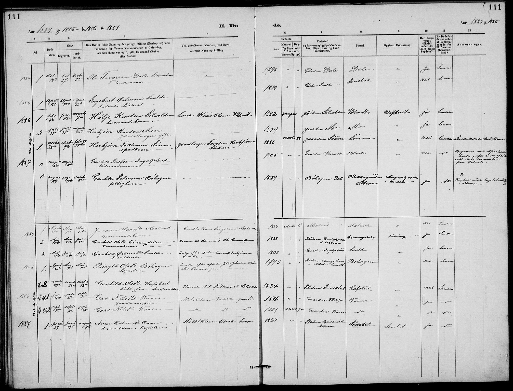 Rjukan kirkebøker, AV/SAKO-A-294/G/Ga/L0001: Klokkerbok nr. 1, 1880-1914, s. 111