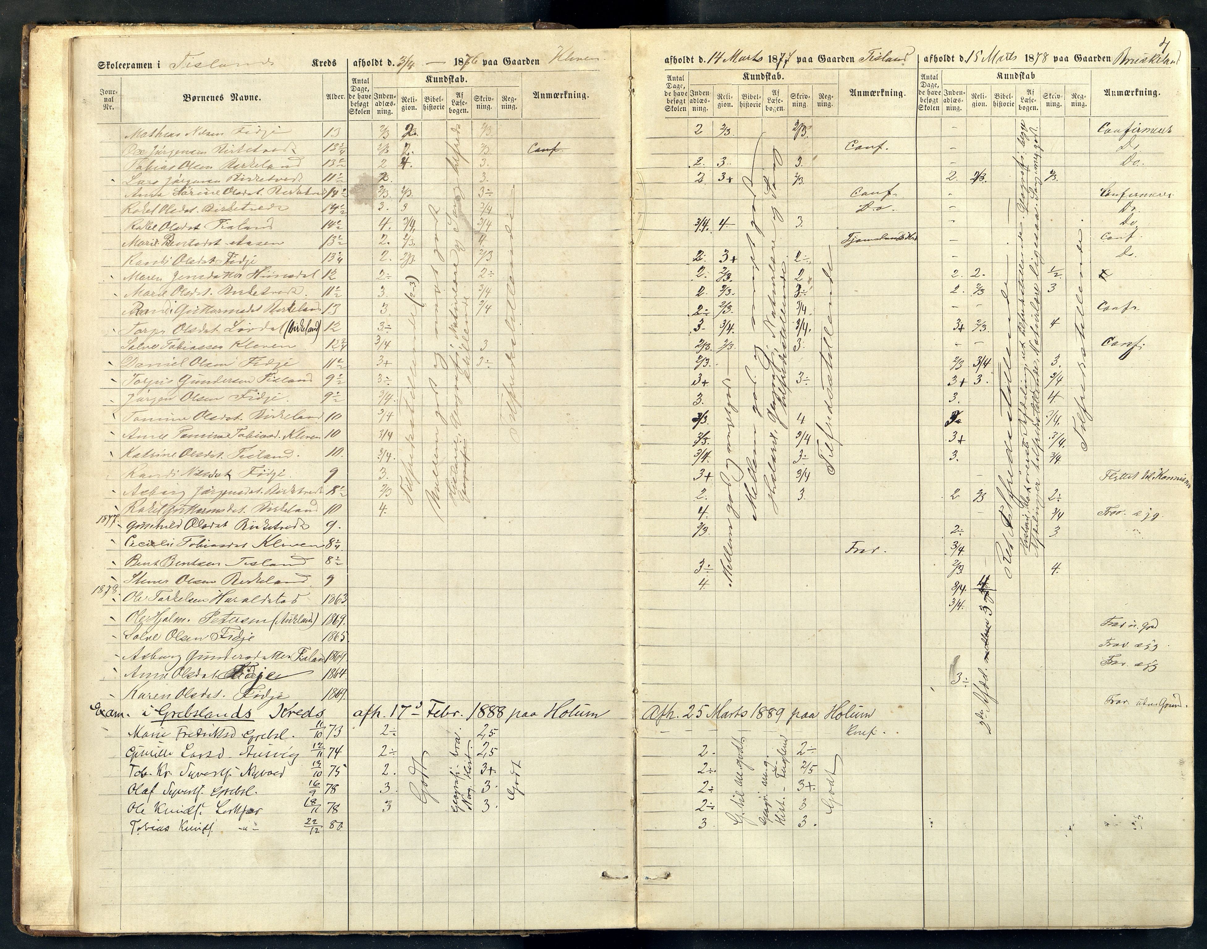 Holum kommune - Skolestyret, ARKSOR/1002HO510/G/L0002: Eksamensprotokoll, 1876-1889