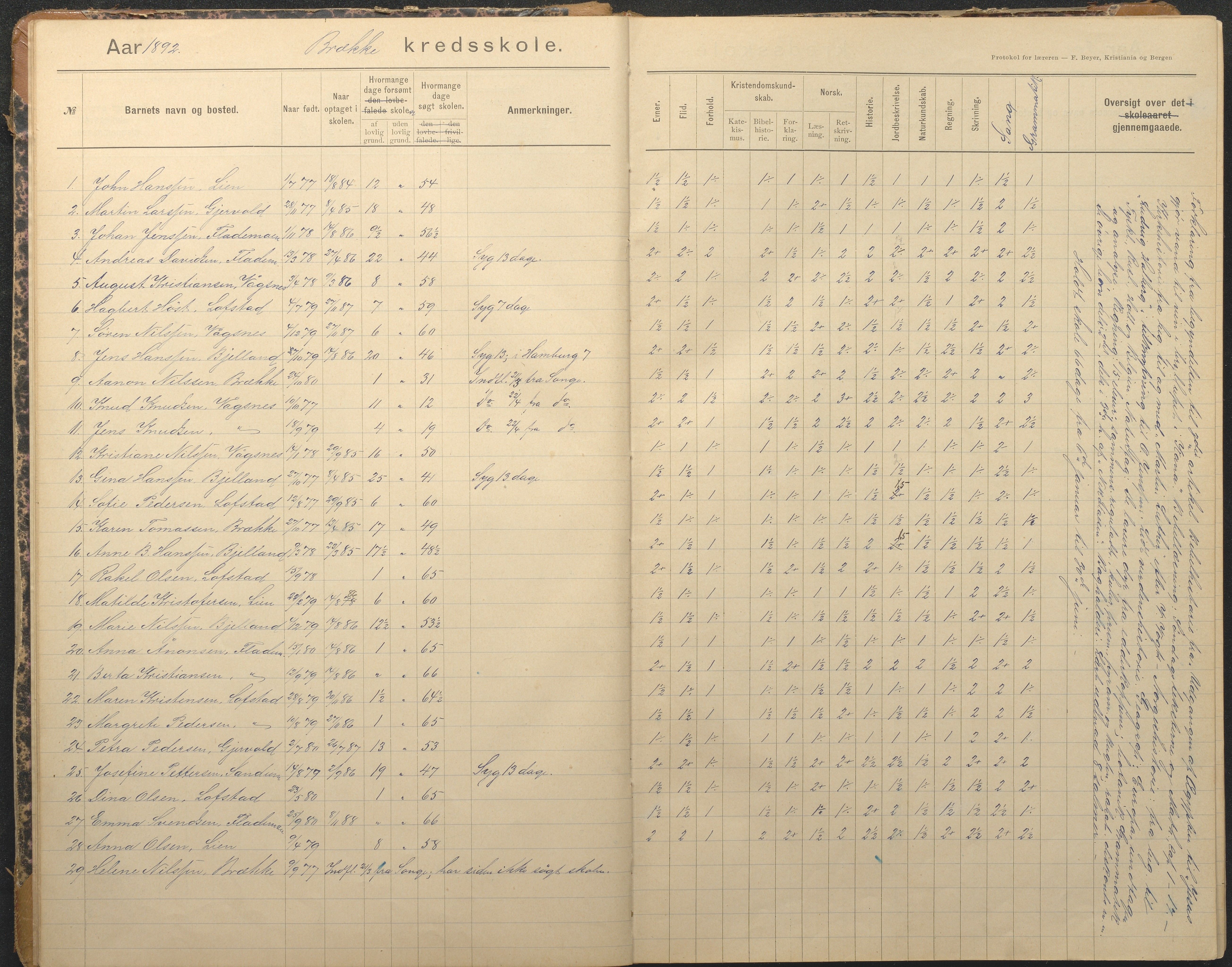 Tromøy kommune frem til 1971, AAKS/KA0921-PK/04/L0012: Brekka - Karakterprotokoll, 1891-1947