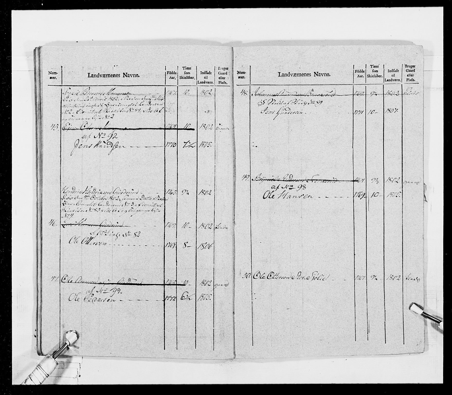 Generalitets- og kommissariatskollegiet, Det kongelige norske kommissariatskollegium, AV/RA-EA-5420/E/Eh/L0026: Skiløperkompaniene, 1805-1810, s. 115