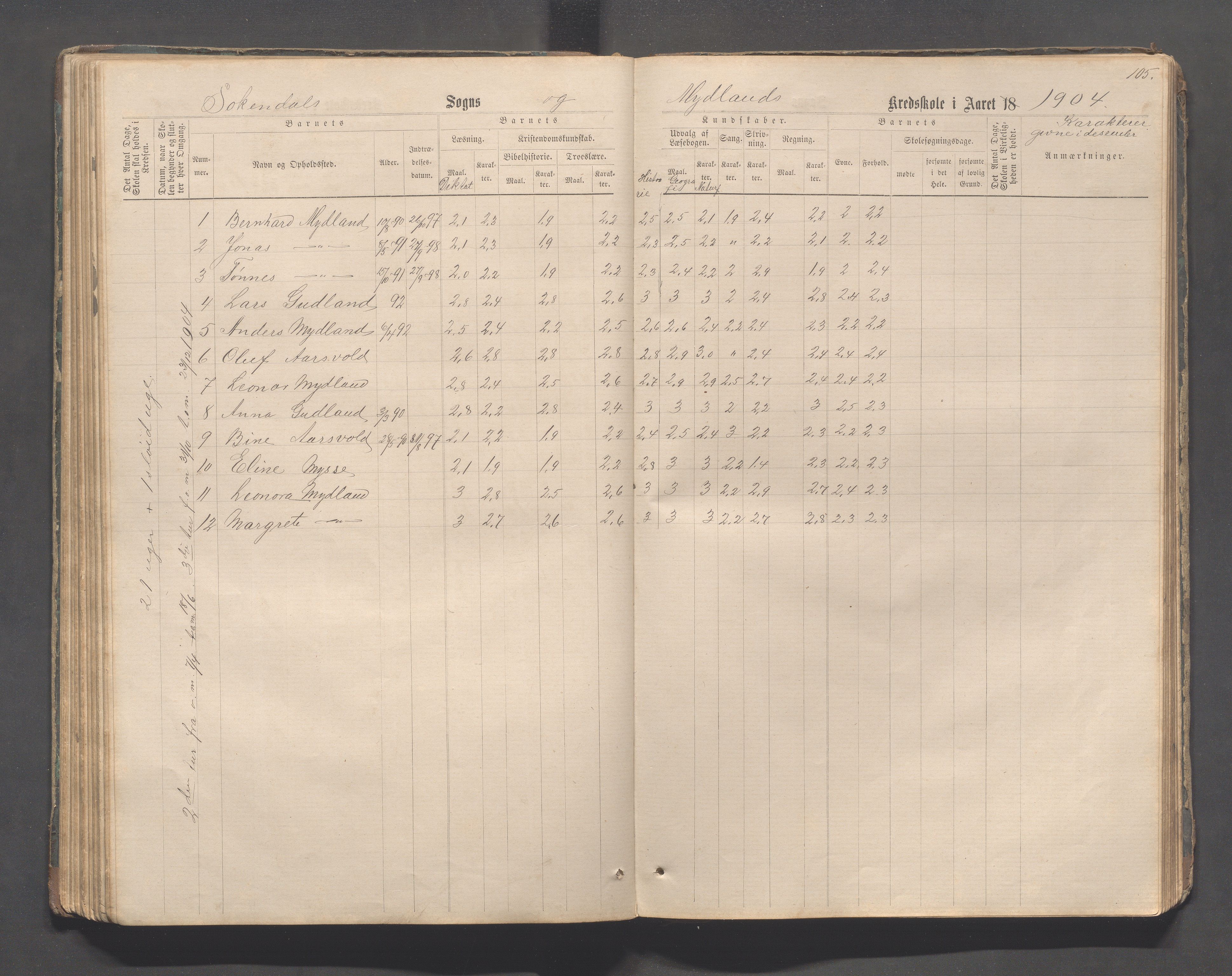 Sokndal kommune- Skolestyret/Skolekontoret, IKAR/K-101142/H/L0011: Skoleprotokoll - Mydland, Årrestad, Årsvoll, Gyland, Brambo, Skogestad, 1873-1908, s. 105