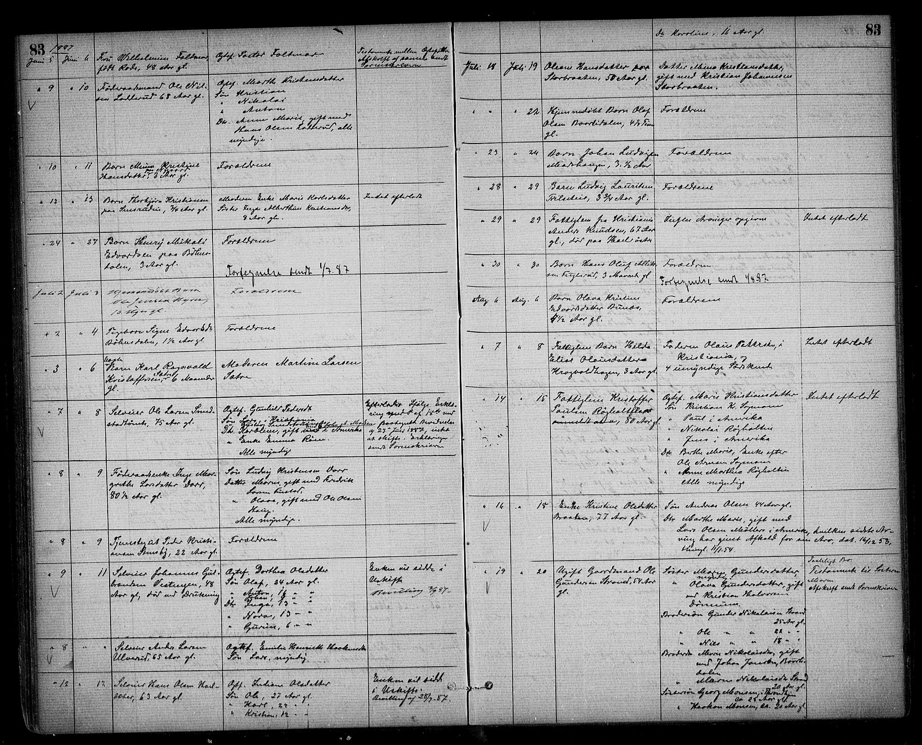 Eidsvoll lensmannskontor, AV/SAO-A-10266a/H/Ha/Haa/L0002: Dødsfallsprotokoll, 1871-1896, s. 83