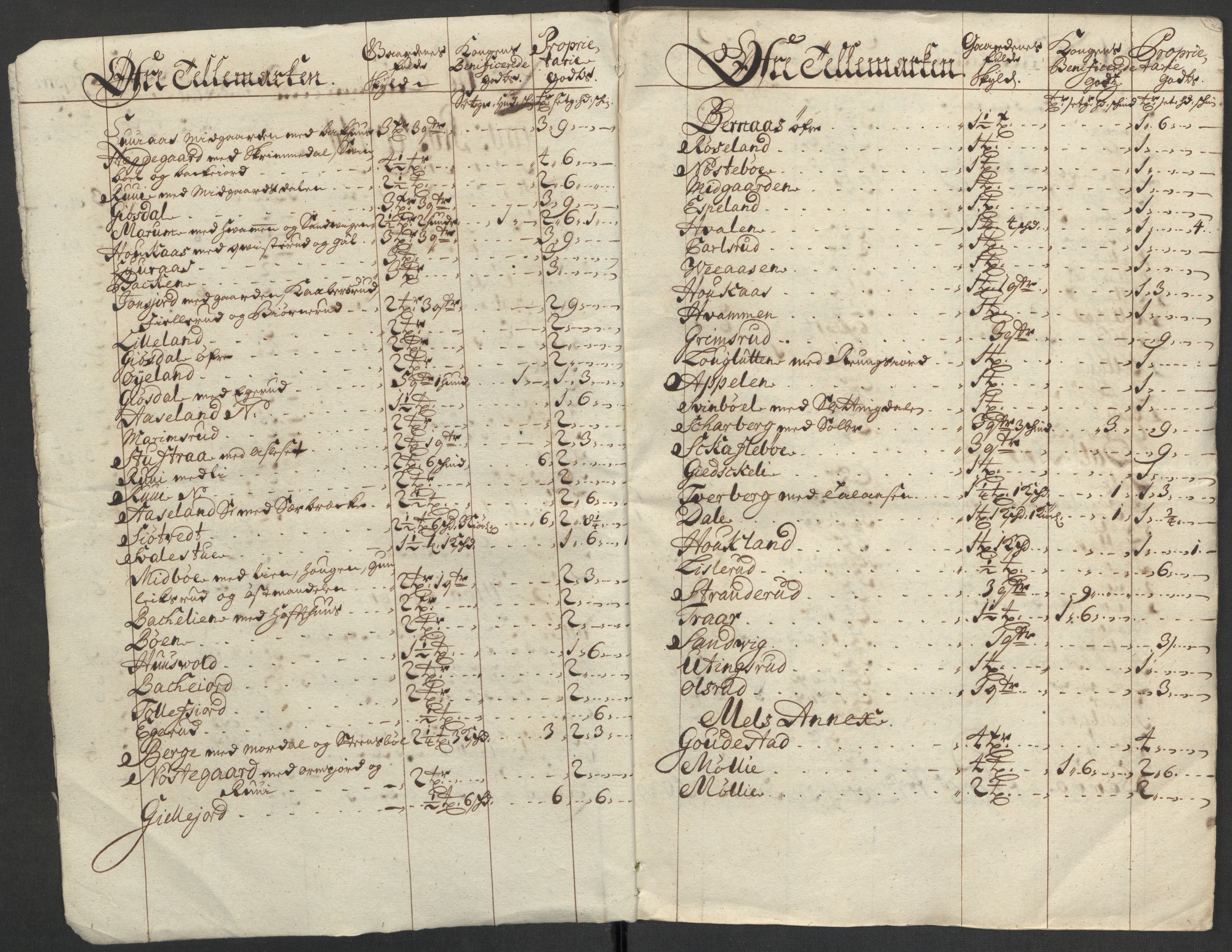 Rentekammeret inntil 1814, Reviderte regnskaper, Fogderegnskap, AV/RA-EA-4092/R36/L2123: Fogderegnskap Øvre og Nedre Telemark og Bamble, 1712, s. 17