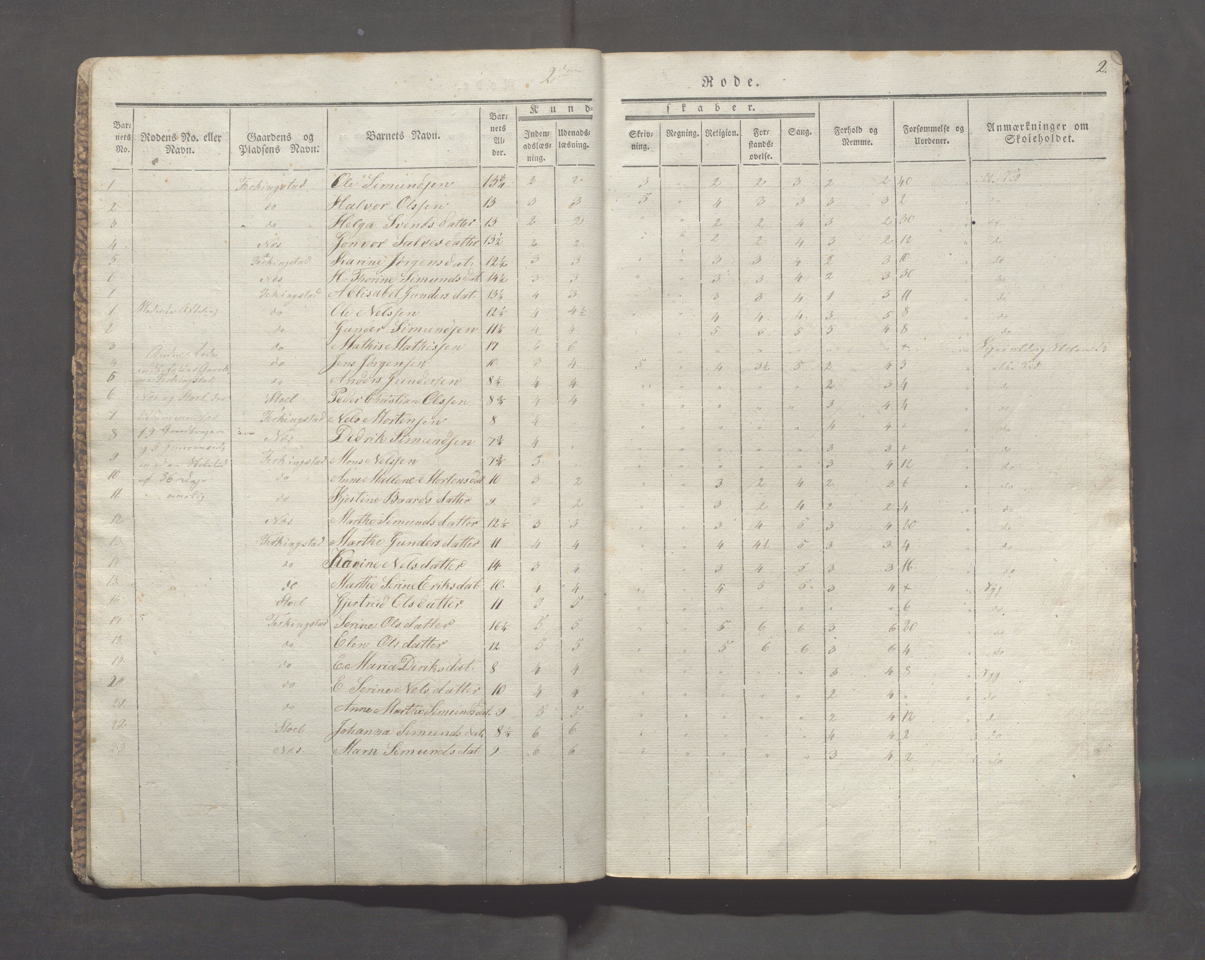 Skudenes kommune - Langåker - Ferkingstad skole, IKAR/A-303/H/L0001: Skoleprotokoll - Ferkingstad distrikt, 1842-1851, s. 2