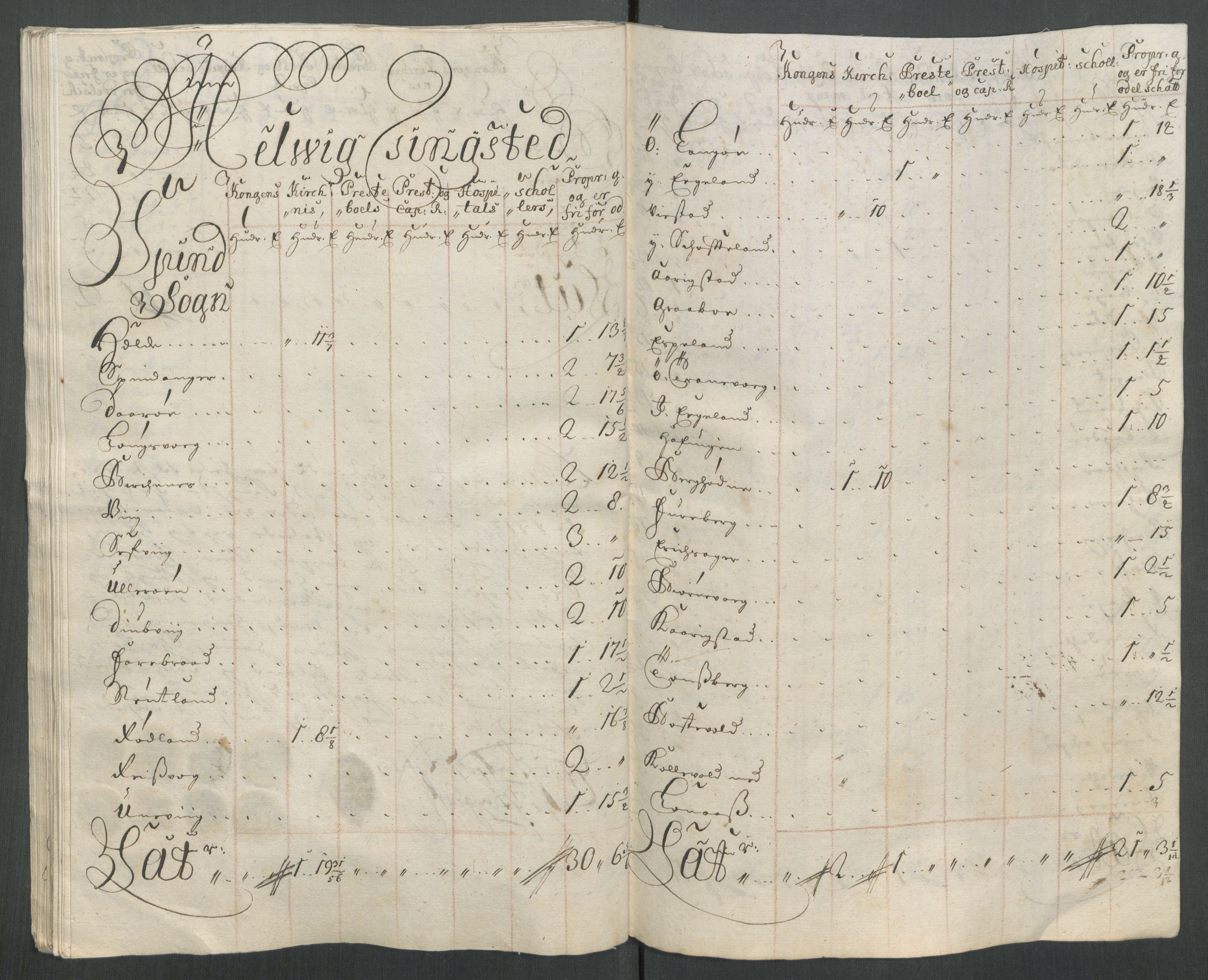 Rentekammeret inntil 1814, Reviderte regnskaper, Fogderegnskap, AV/RA-EA-4092/R43/L2556: Fogderegnskap Lista og Mandal, 1713, s. 499