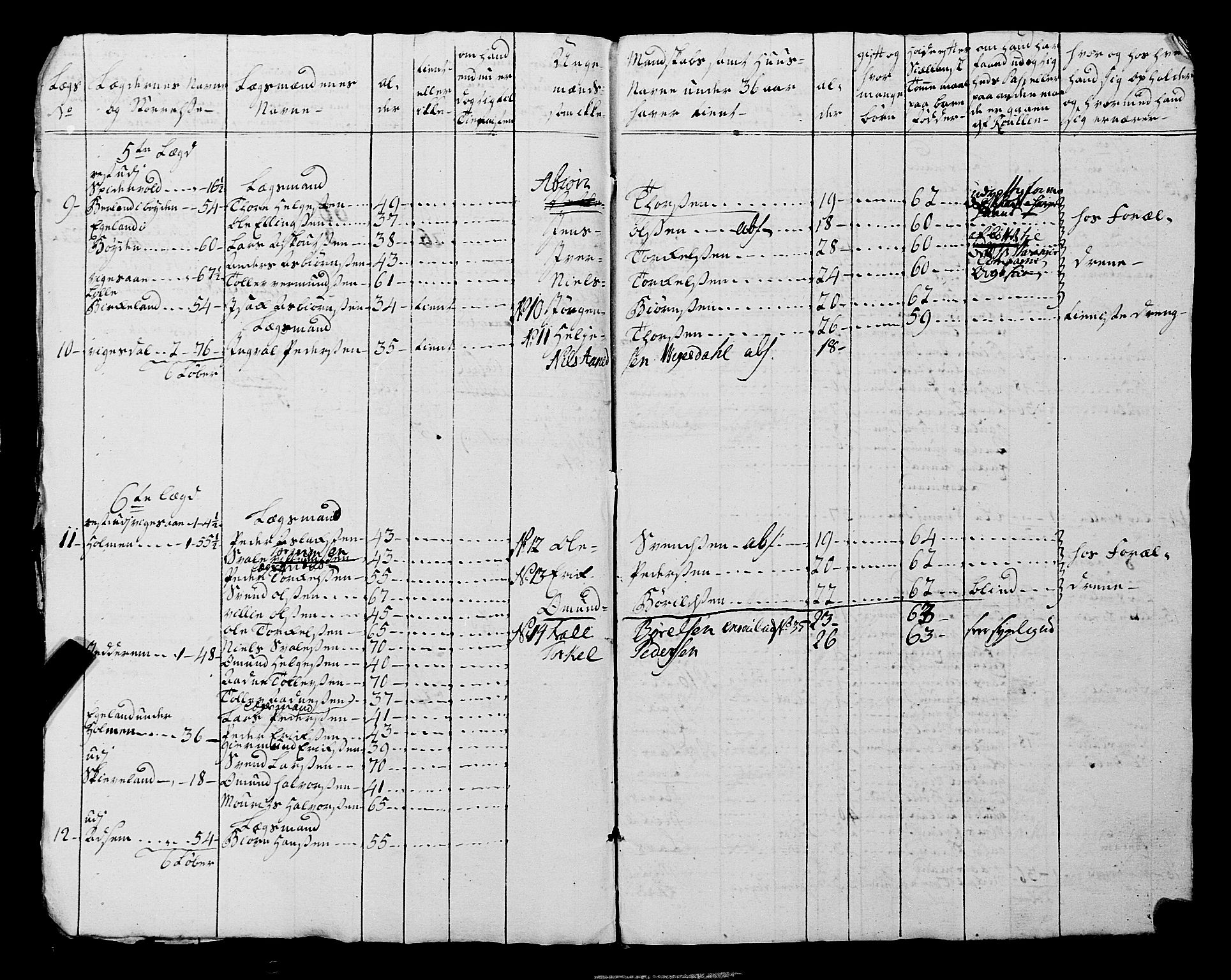 Fylkesmannen i Rogaland, AV/SAST-A-101928/99/3/325/325CA, 1655-1832, s. 7863