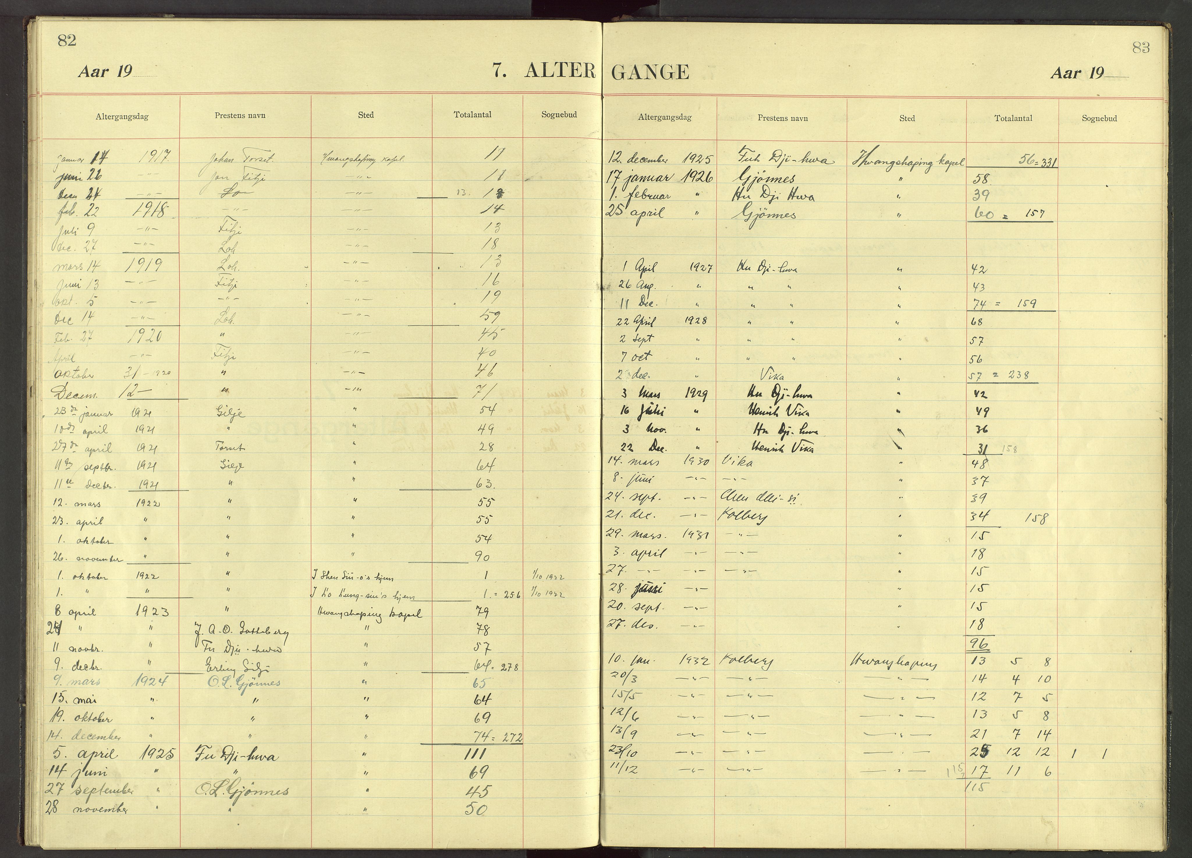 Det Norske Misjonsselskap - utland - Kina (Hunan), VID/MA-A-1065/Dm/L0081: Ministerialbok nr. 119, 1915-1948, s. 82-83