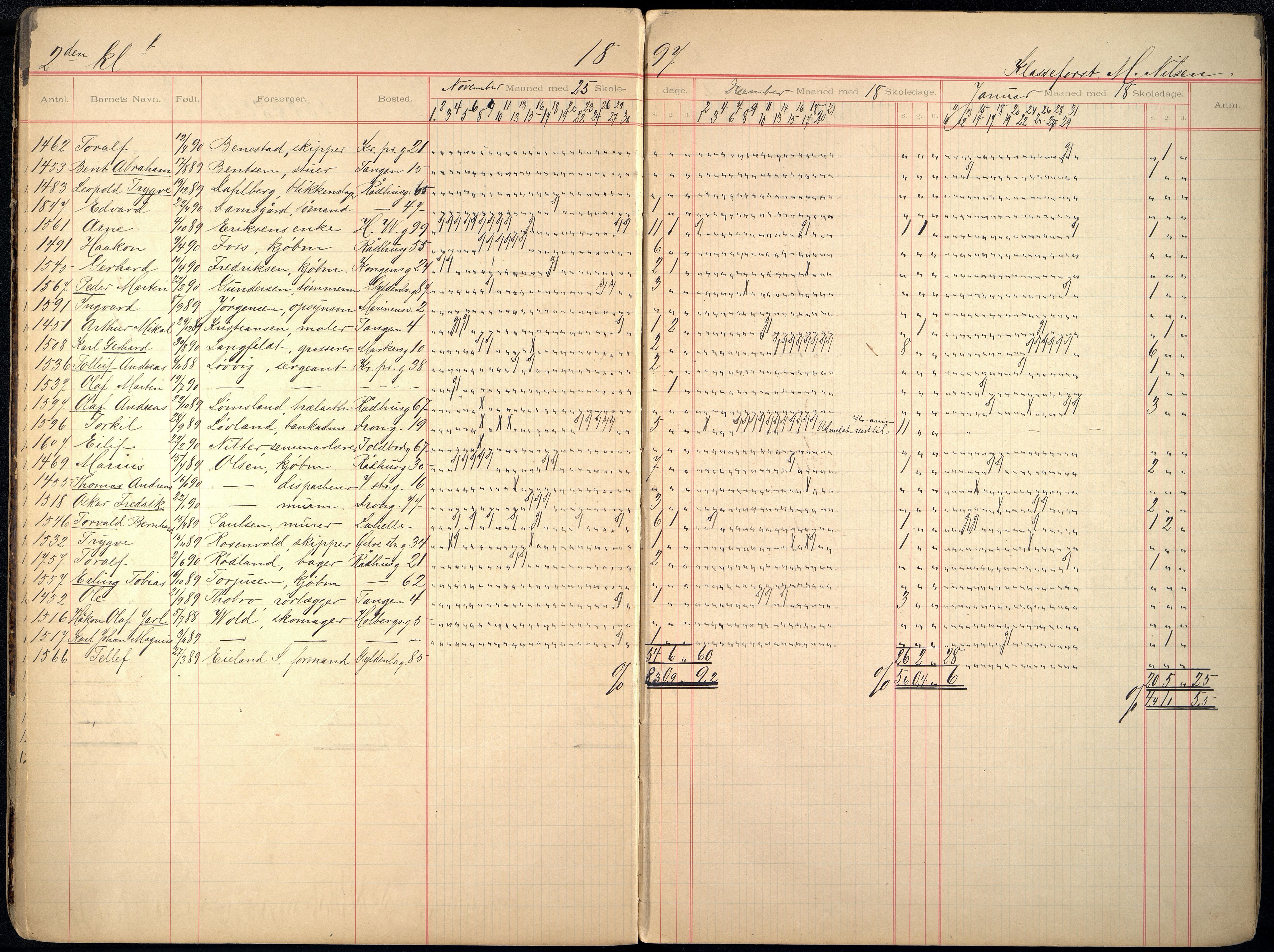 Kristiansand By - Skolekommisjonen/ -Styret, ARKSOR/1001KG510/I/Ia/L0010: Fraværsdagbok for klasse 2 B og E, 5 F, 1894-1906