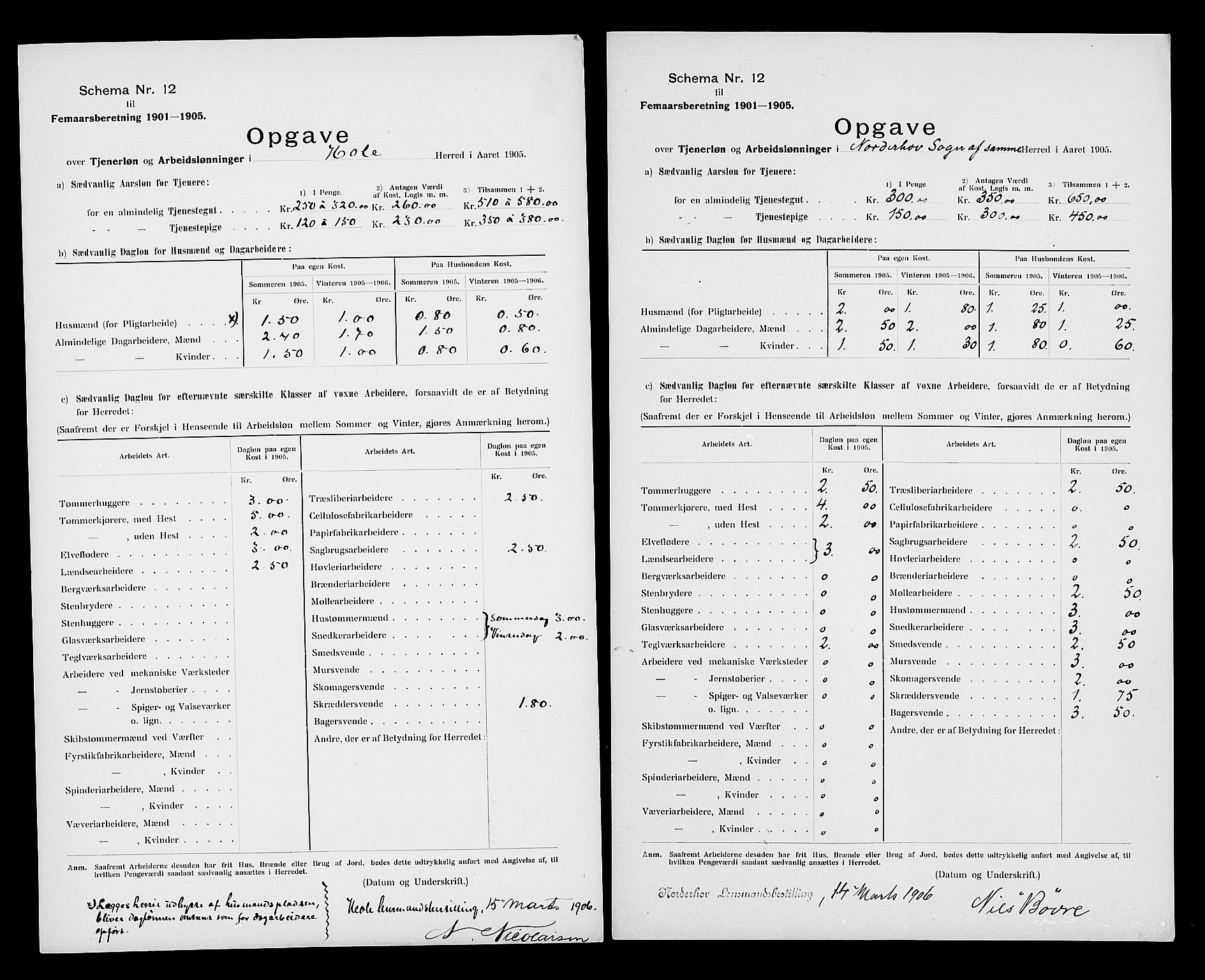 Statistisk sentralbyrå, Næringsøkonomiske emner, Generelt - Amtmennenes femårsberetninger, AV/RA-S-2233/F/Fa/L0103: --, 1901-1905, s. 2