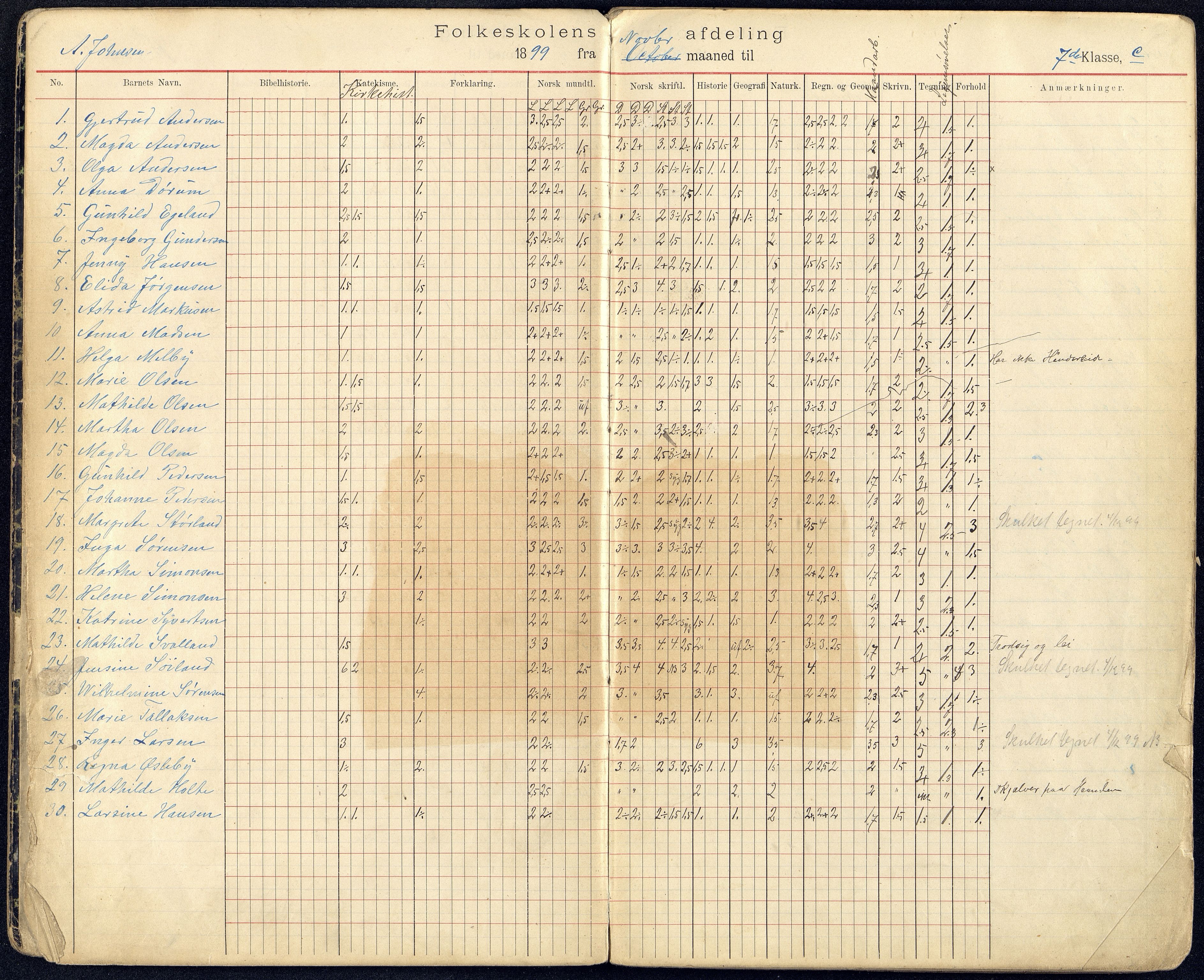 Kristiansand By - Kongensgate Skole, ARKSOR/1001KG560/G/Gb/L0002/0004: Karakterprotokoller / Karakterprotokoll, 1899-1904