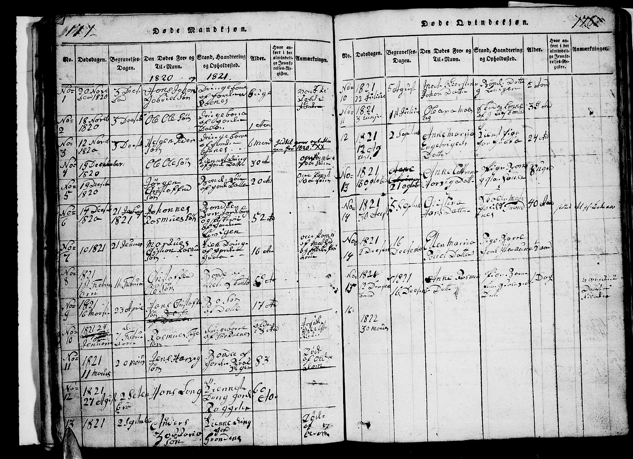 Trondenes sokneprestkontor, AV/SATØ-S-1319/H/Hb/L0003klokker: Klokkerbok nr. 3, 1820-1834, s. 177-178