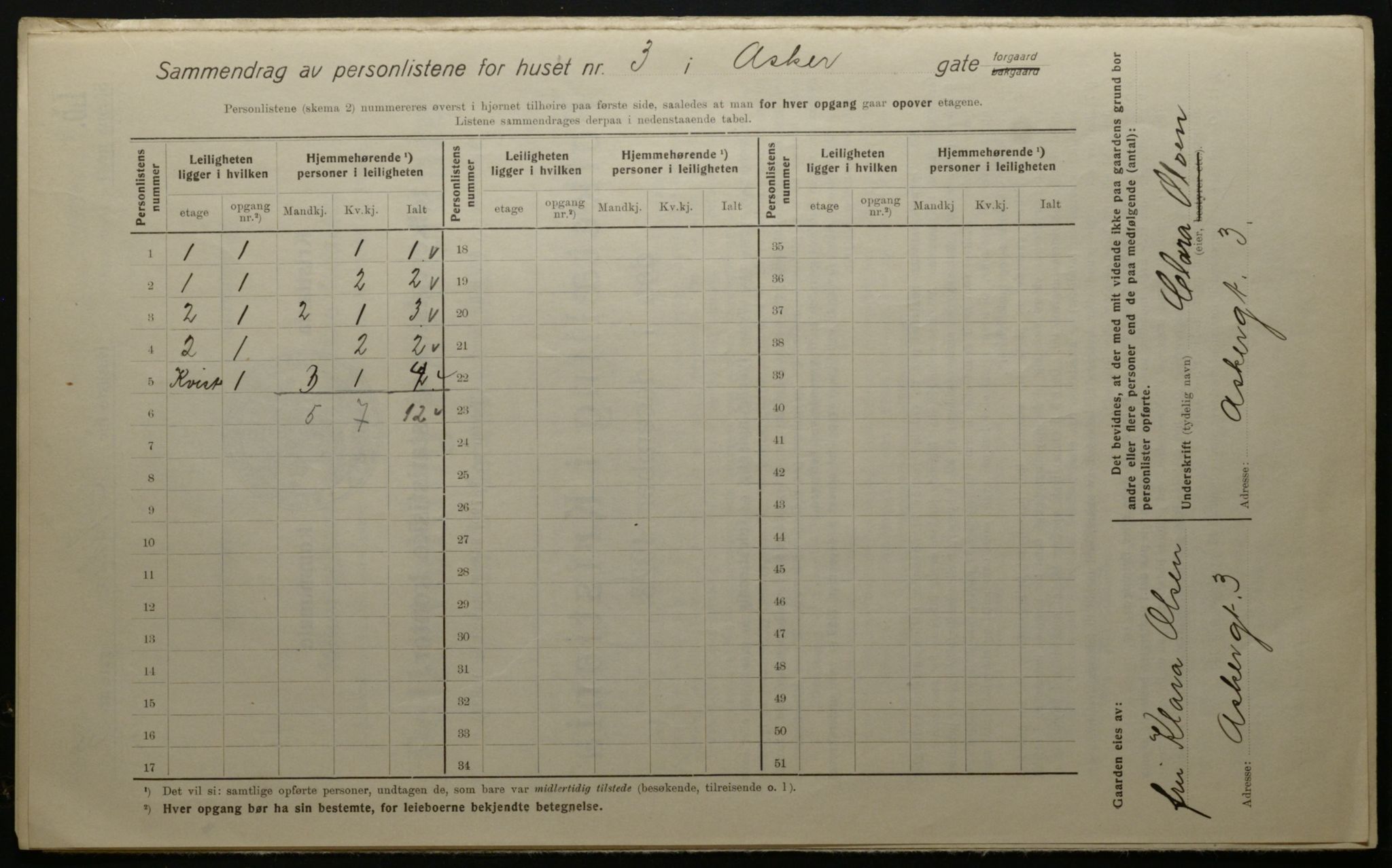 OBA, Kommunal folketelling 1.12.1923 for Kristiania, 1923, s. 3166