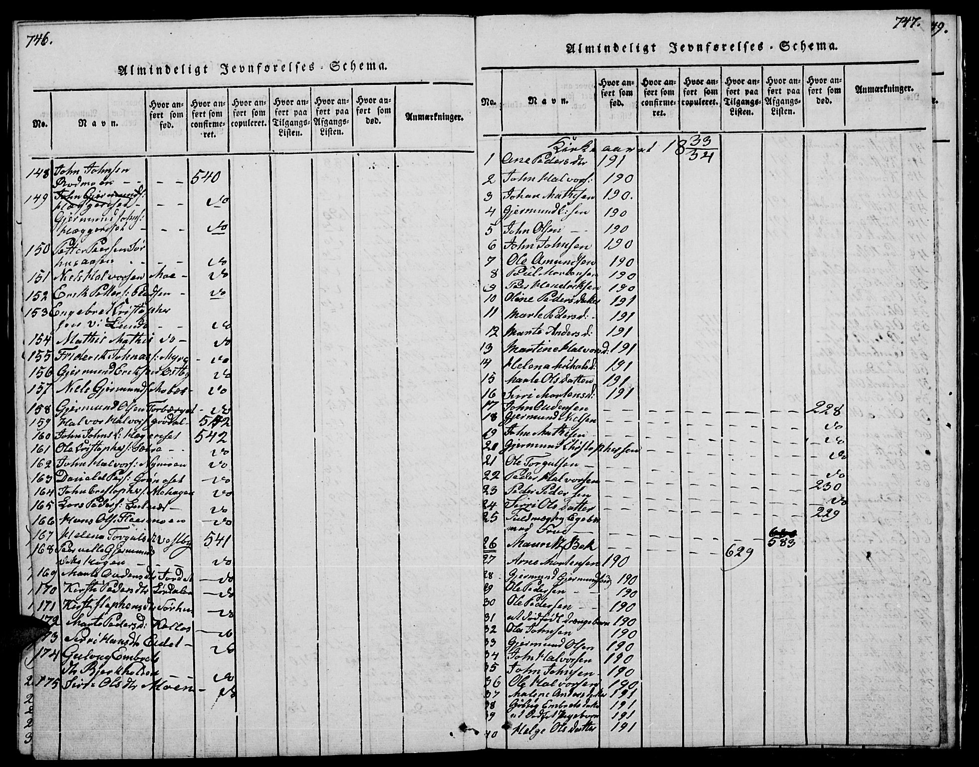 Trysil prestekontor, AV/SAH-PREST-046/H/Ha/Hab/L0004: Klokkerbok nr. 4, 1814-1841, s. 746-747