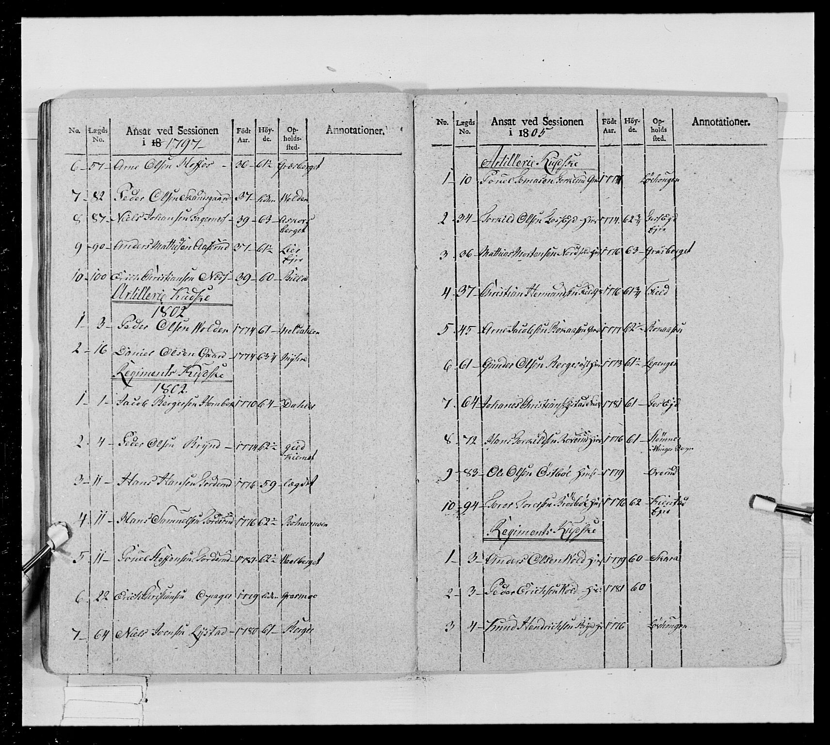 Generalitets- og kommissariatskollegiet, Det kongelige norske kommissariatskollegium, RA/EA-5420/E/Eh/L0024: Norske jegerkorps, 1810-1812, s. 403