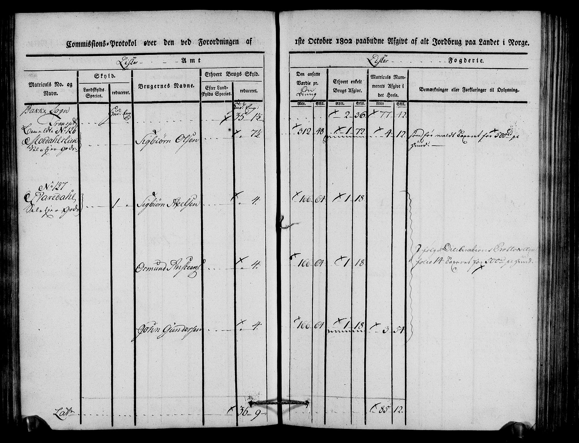 Rentekammeret inntil 1814, Realistisk ordnet avdeling, AV/RA-EA-4070/N/Ne/Nea/L0092: Lista fogderi. Kommisjonsprotokoll "Nr. 1", for Hidra, Nes, Bakke, Tonstad, Gyland, Feda og Liknes sogn, 1803, s. 127