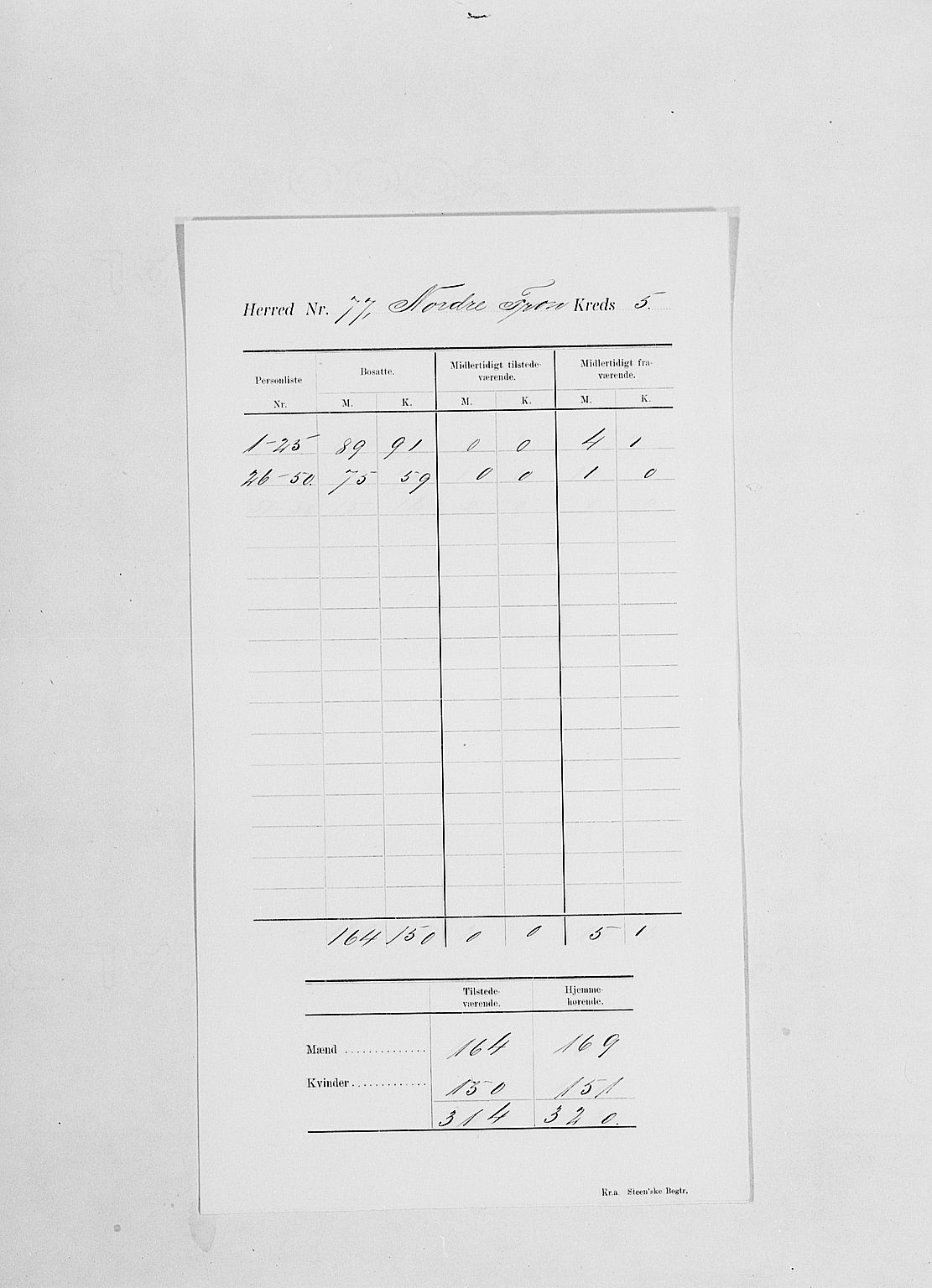 SAH, Folketelling 1900 for 0518 Nord-Fron herred, 1900, s. 13