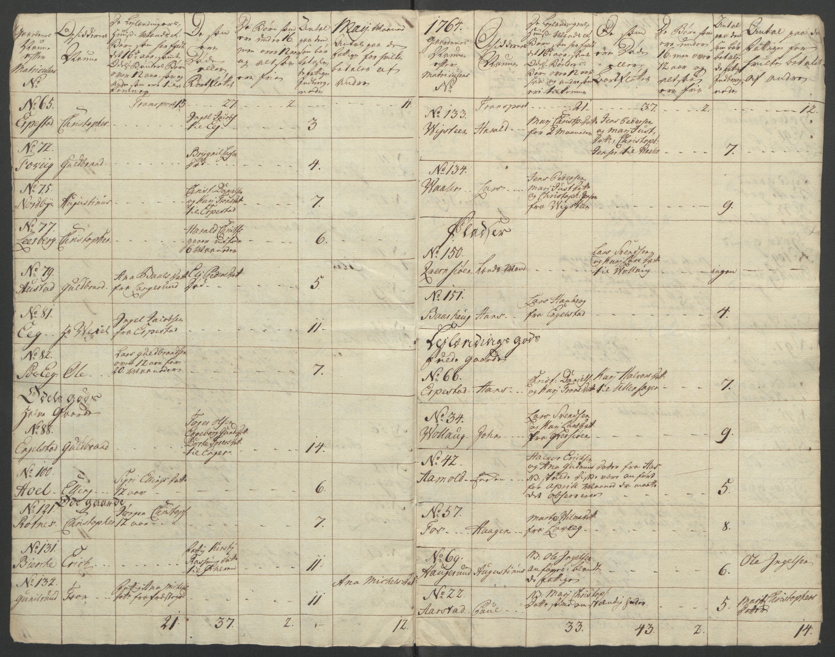 Rentekammeret inntil 1814, Reviderte regnskaper, Fogderegnskap, RA/EA-4092/R12/L0804: Ekstraskatten Øvre Romerike, 1764, s. 42