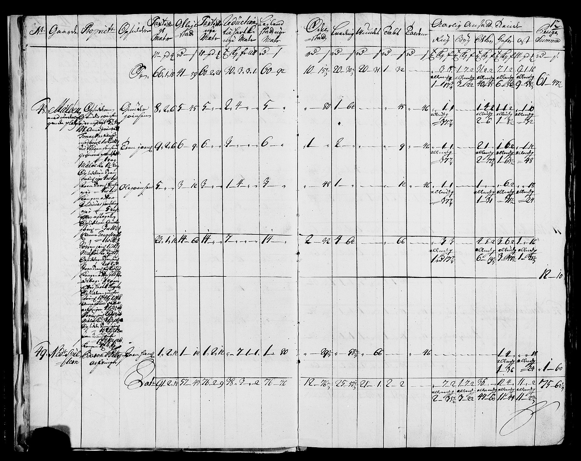Rentekammeret inntil 1814, Realistisk ordnet avdeling, AV/RA-EA-4070/N/Nb/Nbf/L0171: Helgeland matrikkelprotokoll, 1723, s. 14
