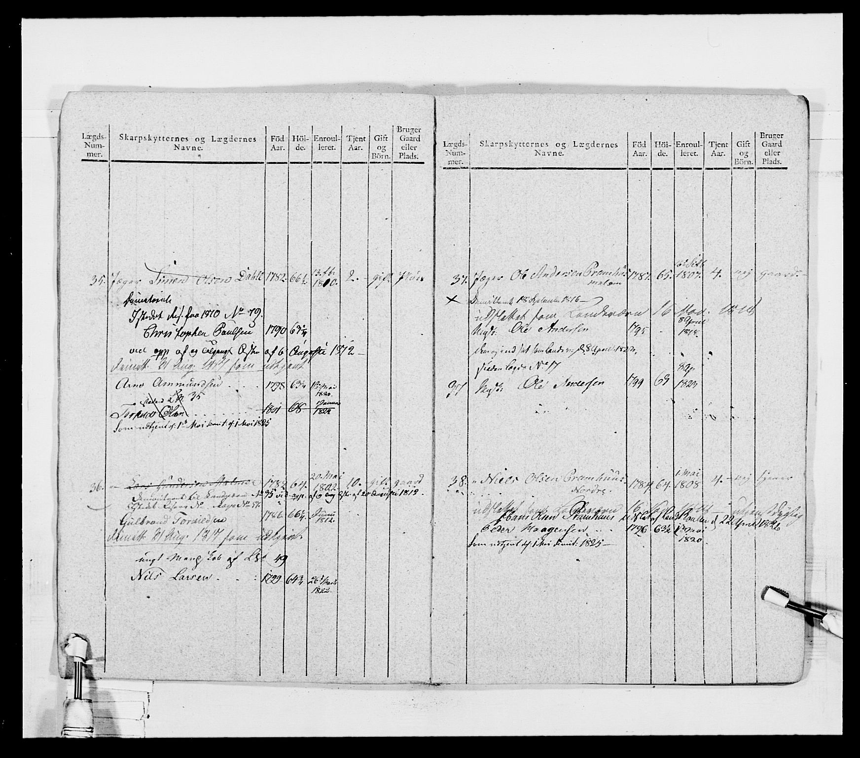 Generalitets- og kommissariatskollegiet, Det kongelige norske kommissariatskollegium, AV/RA-EA-5420/E/Eh/L0027: Skiløperkompaniene, 1812-1832, s. 212