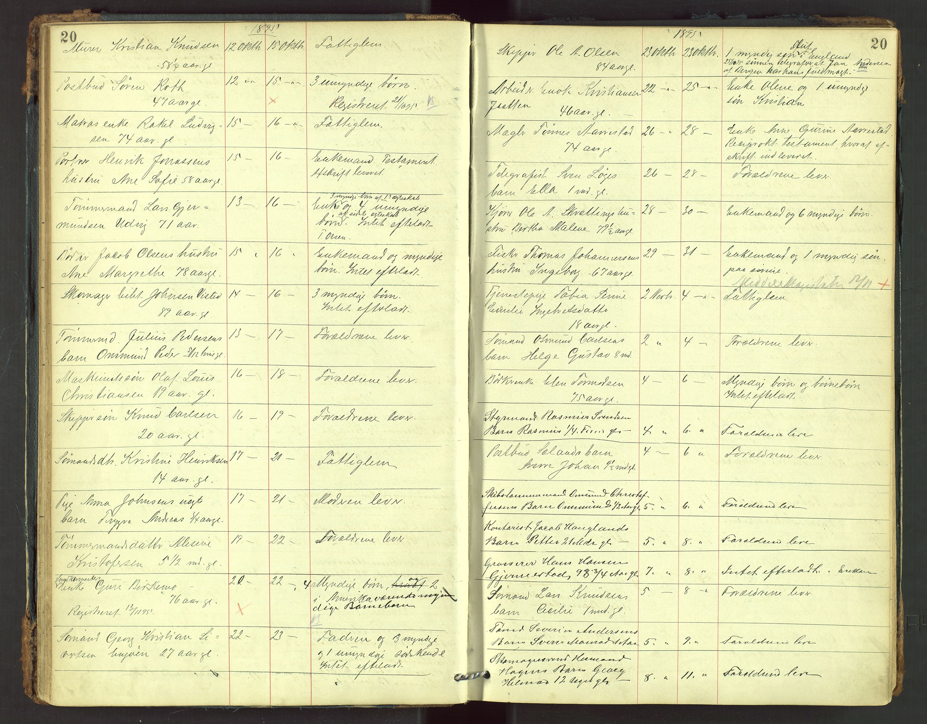 Stavanger skifteforvalter, AV/SAST-A-101412/001/5/52/52B/L0002: Dødsfallsprotokoll, 1894-1902, s. 20