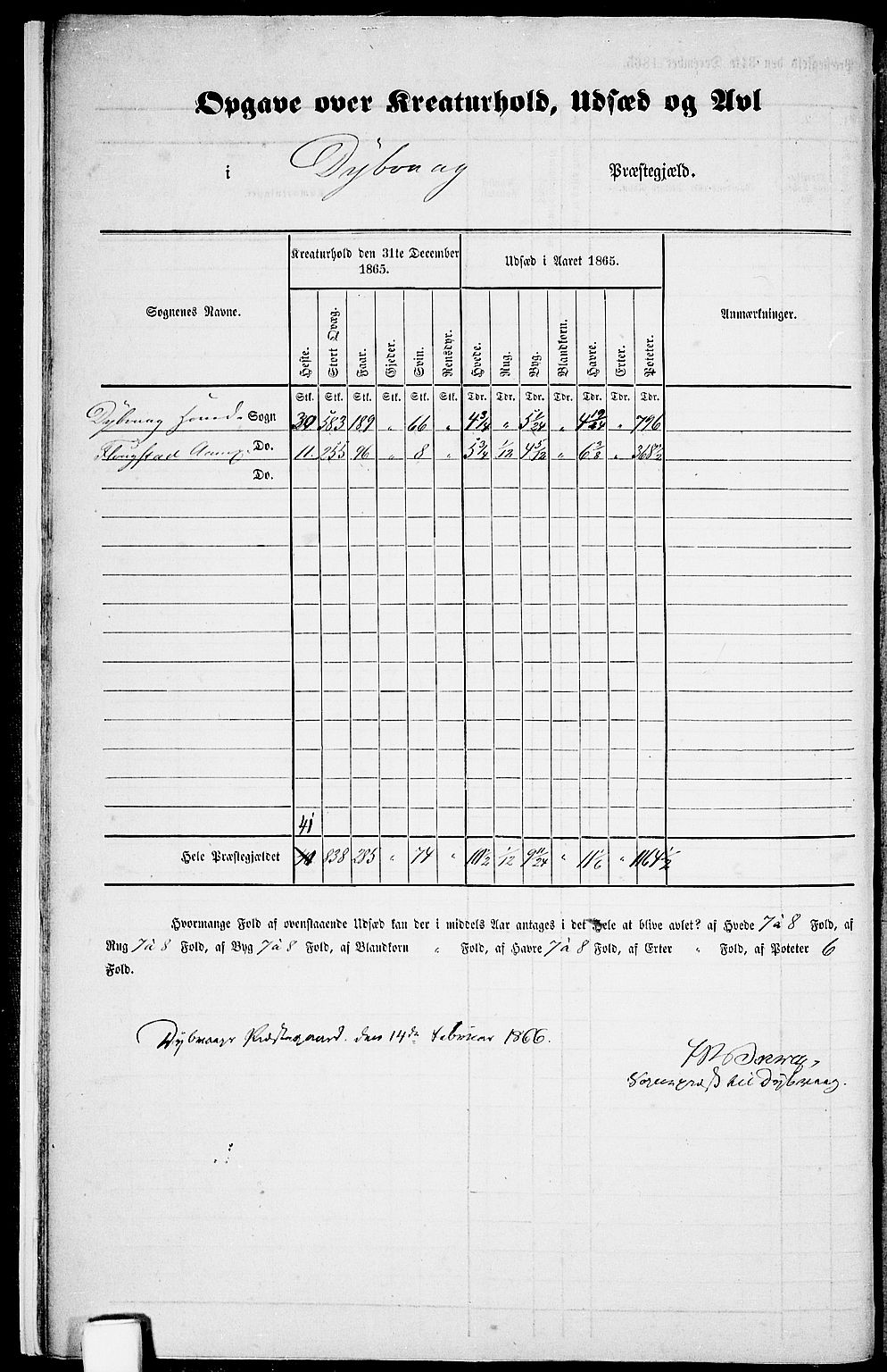 RA, Folketelling 1865 for 0915P Dypvåg prestegjeld, 1865, s. 11