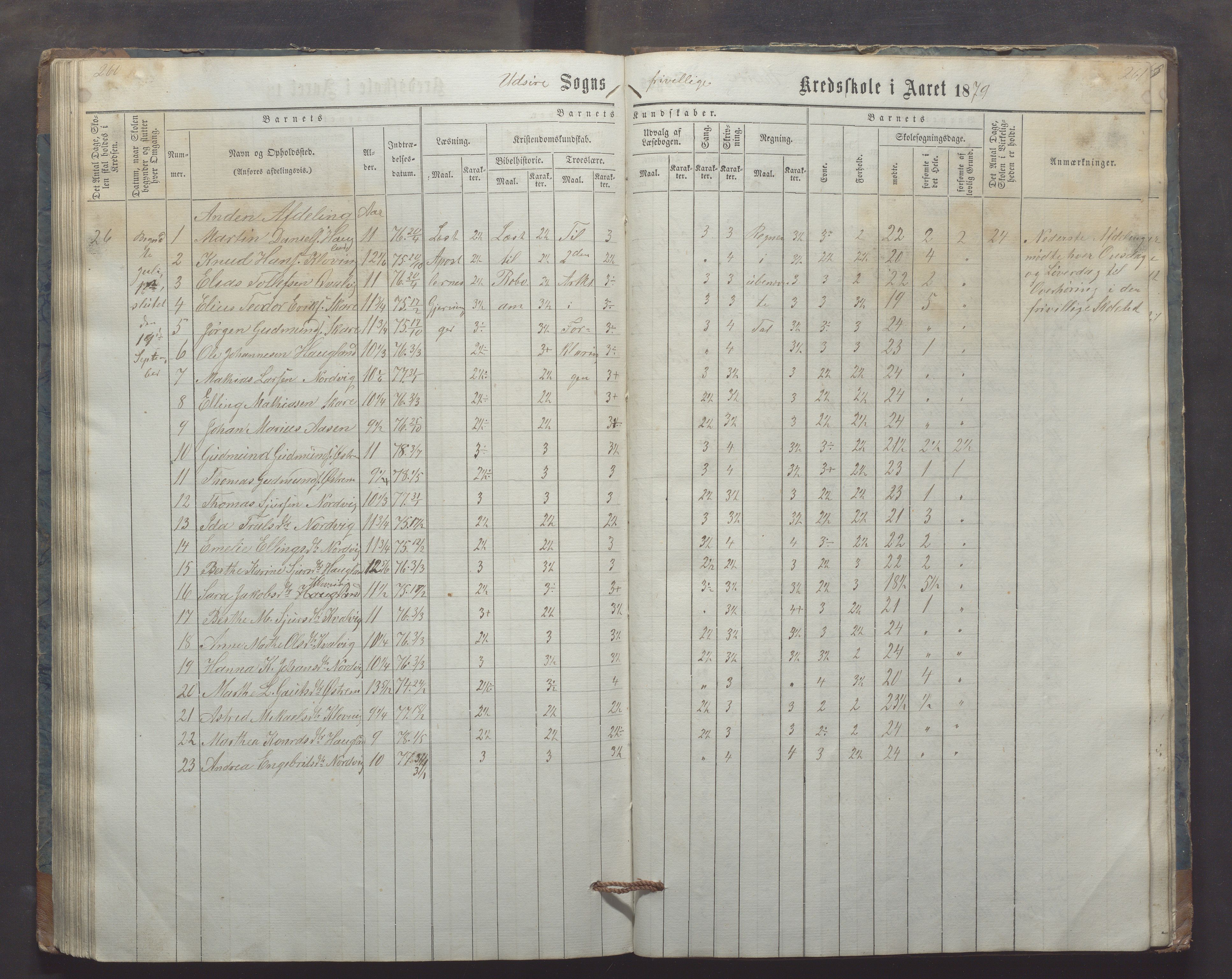 Utsira kommune - Utsira skole, IKAR/K-102080/H/L0003: Skoleprotokoll, 1863-1883, s. 260-261